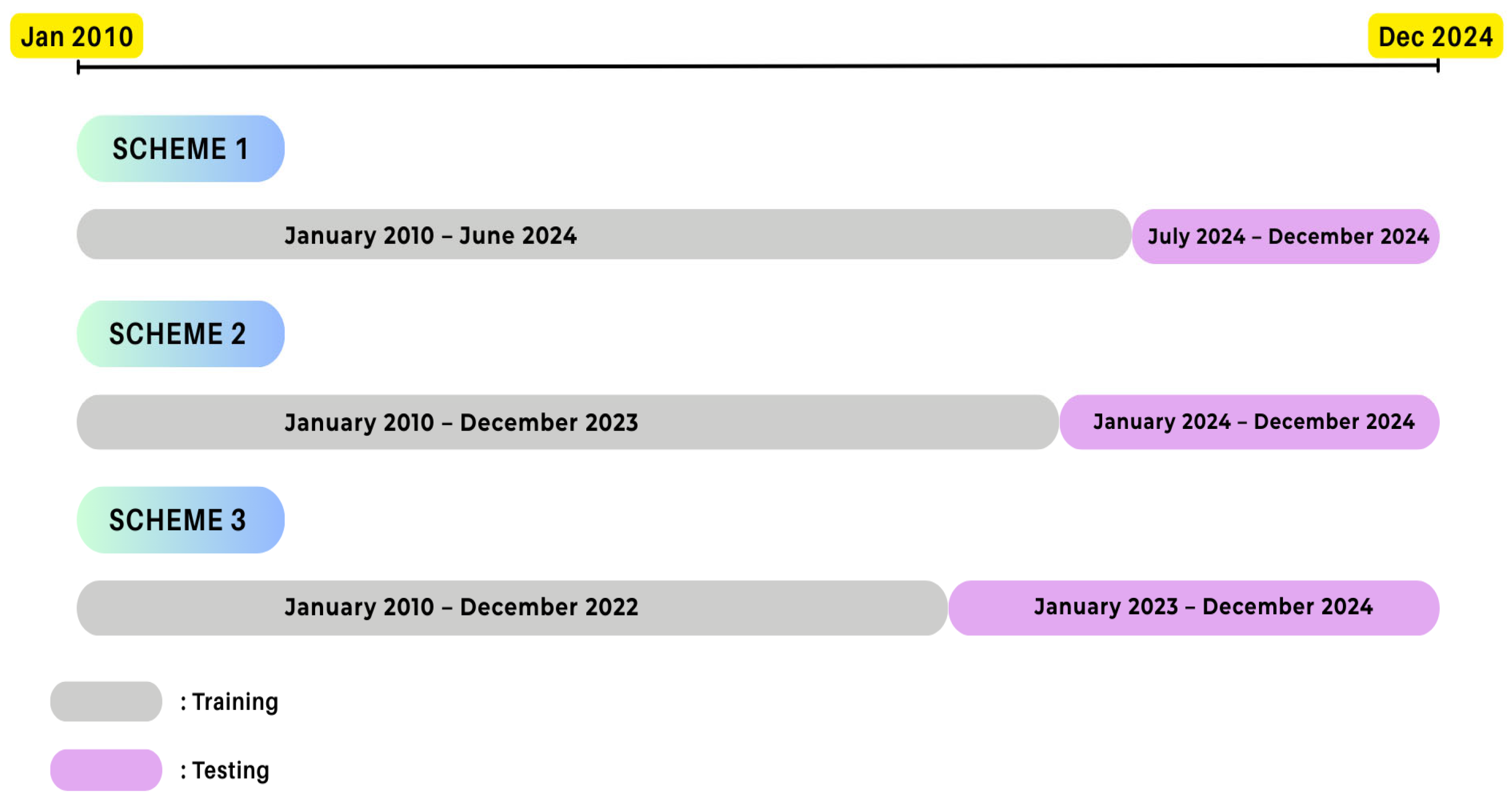 Forecasting 08 00006 g003
