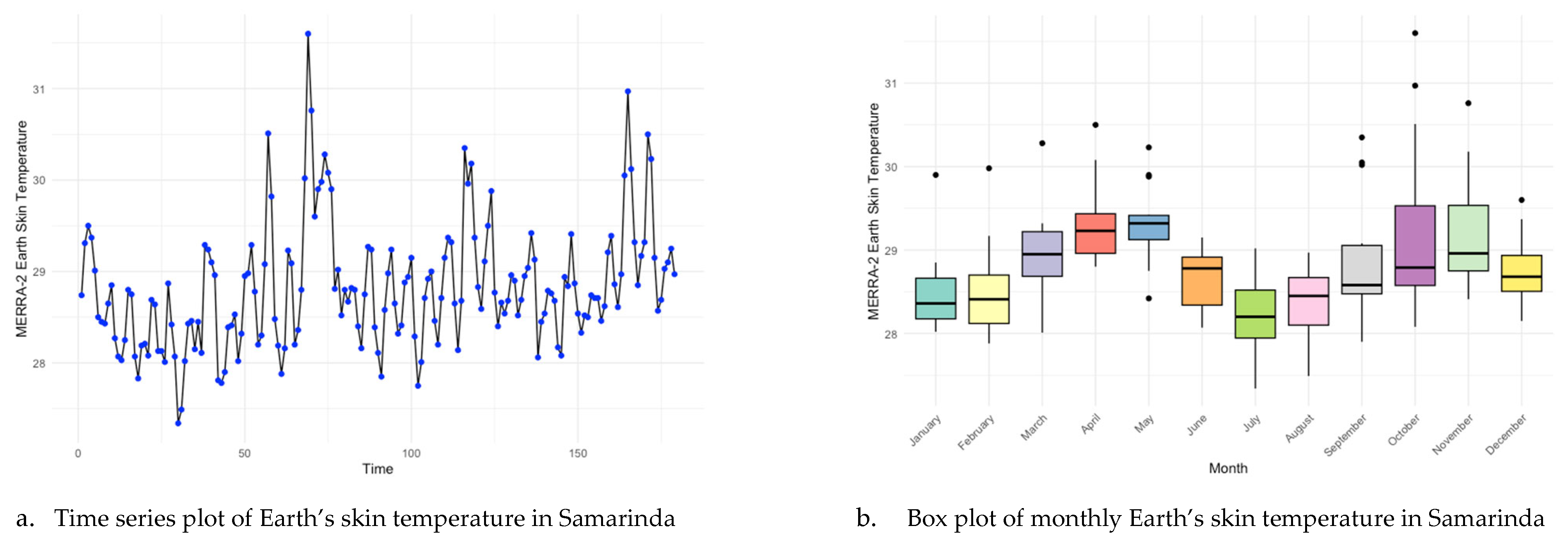 Forecasting 08 00006 g004