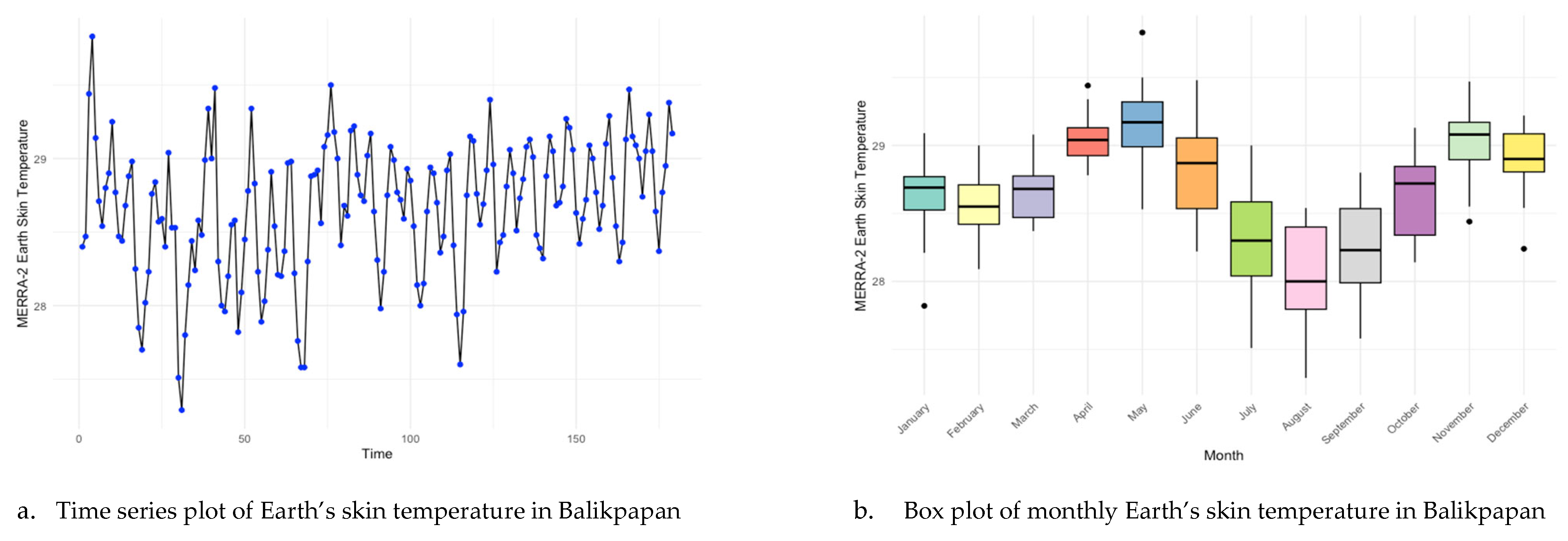 Forecasting 08 00006 g005