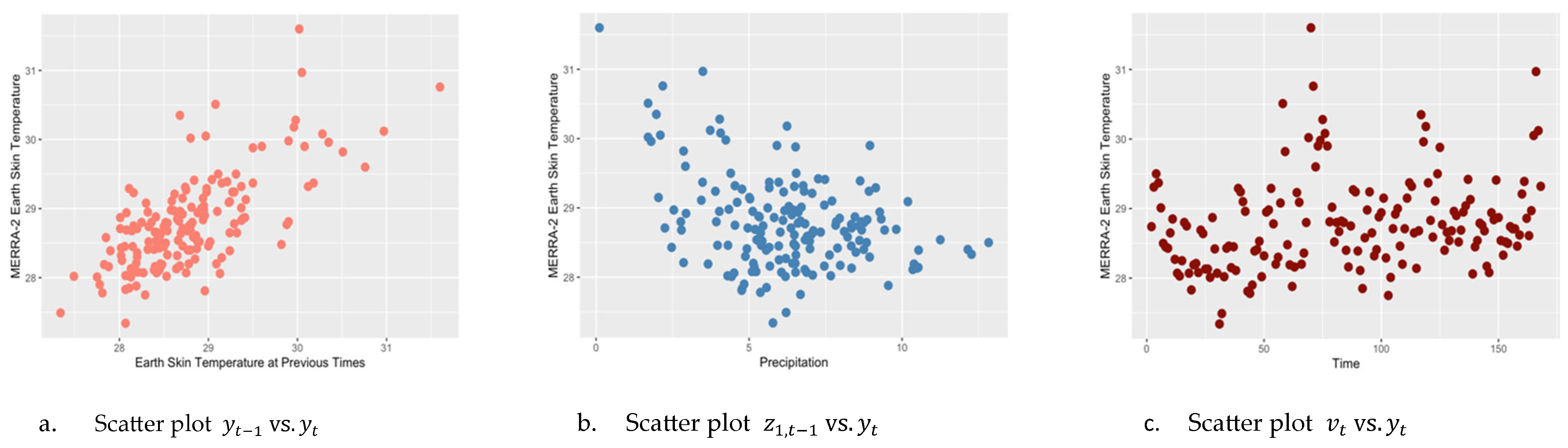Forecasting 08 00006 g006