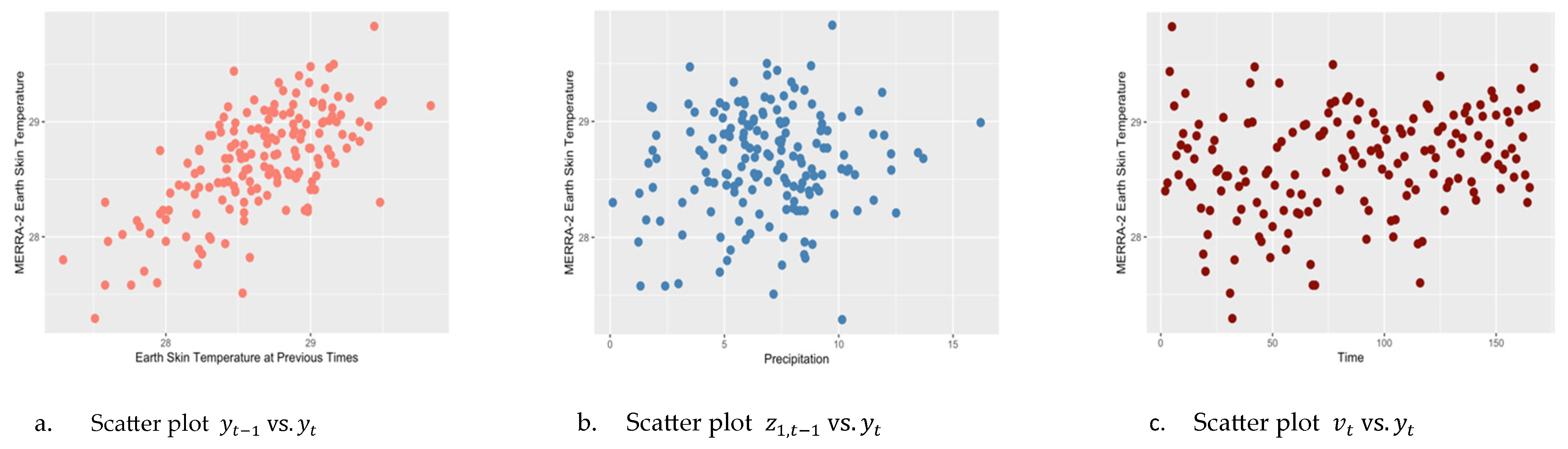Forecasting 08 00006 g007