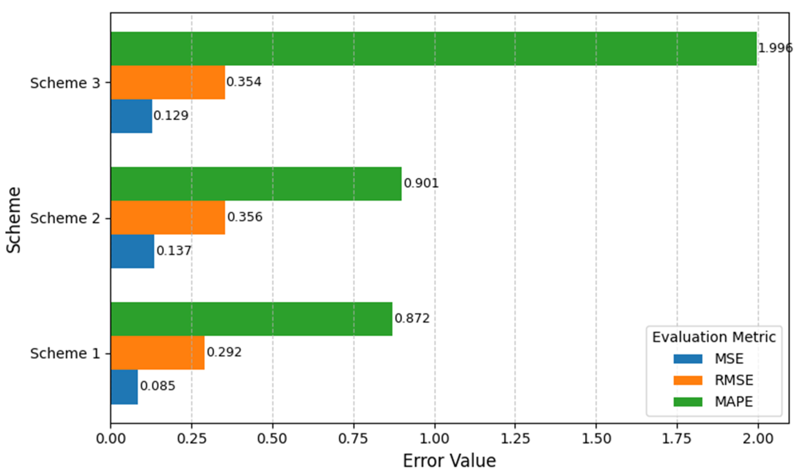 Forecasting 08 00006 g008