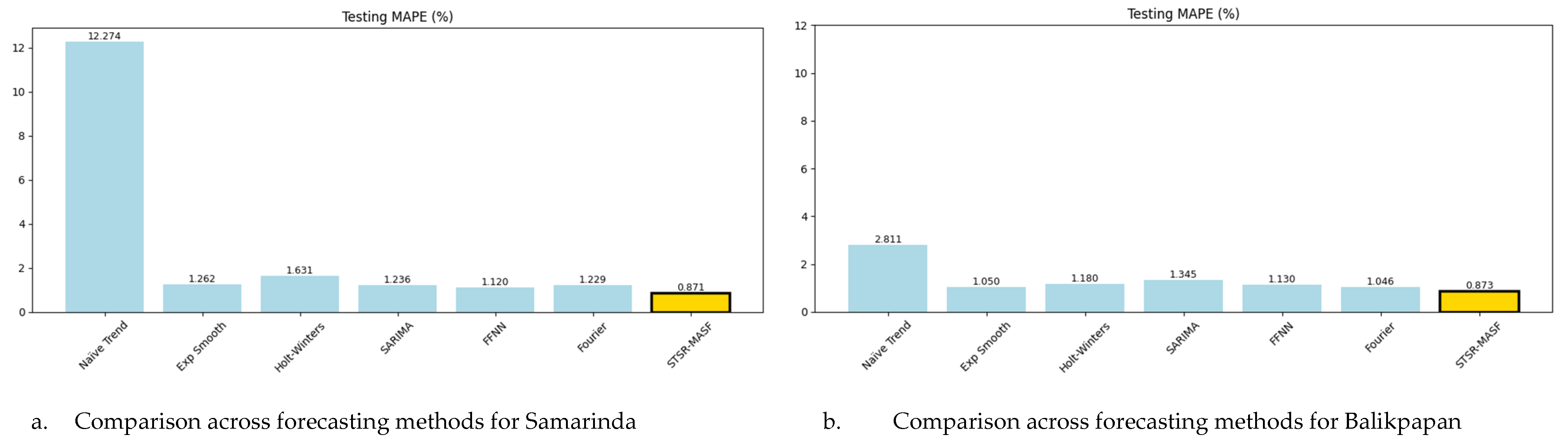 Forecasting 08 00006 g009