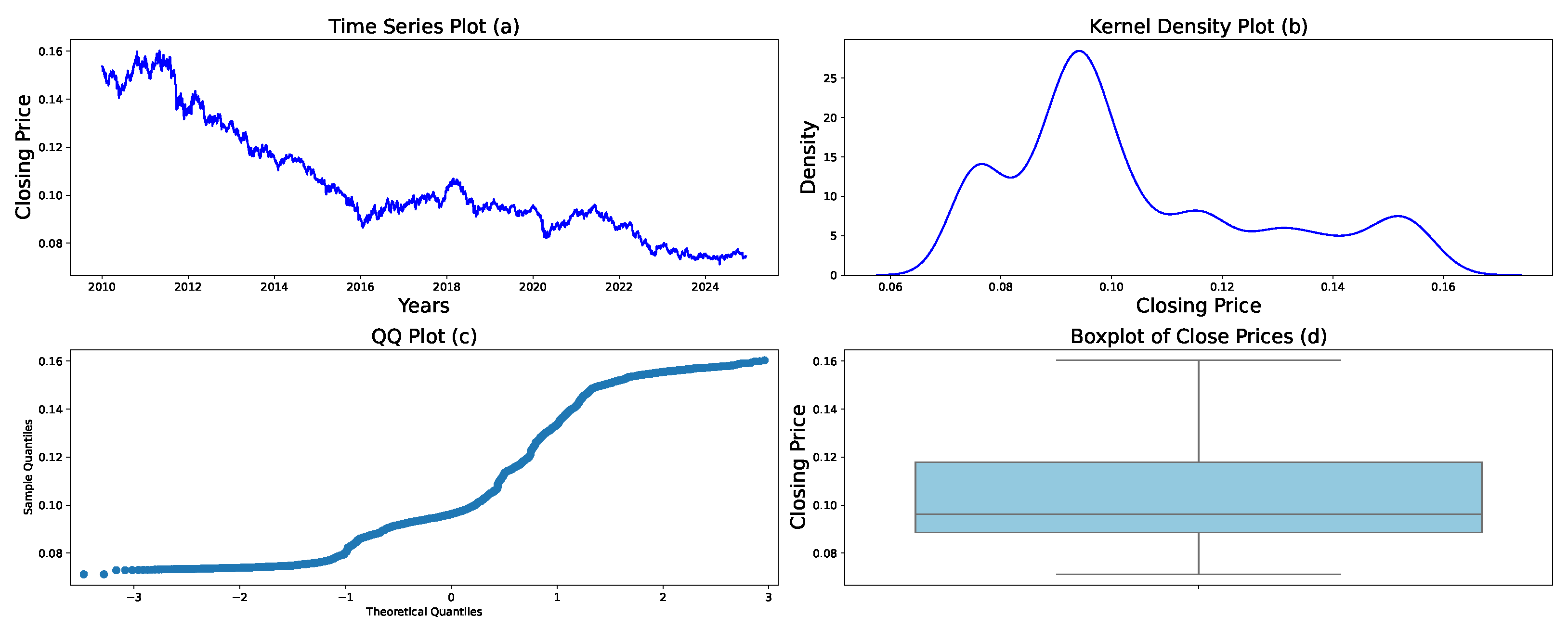 Forecasting 08 00021 g002 Forecasting 08 00021 g002