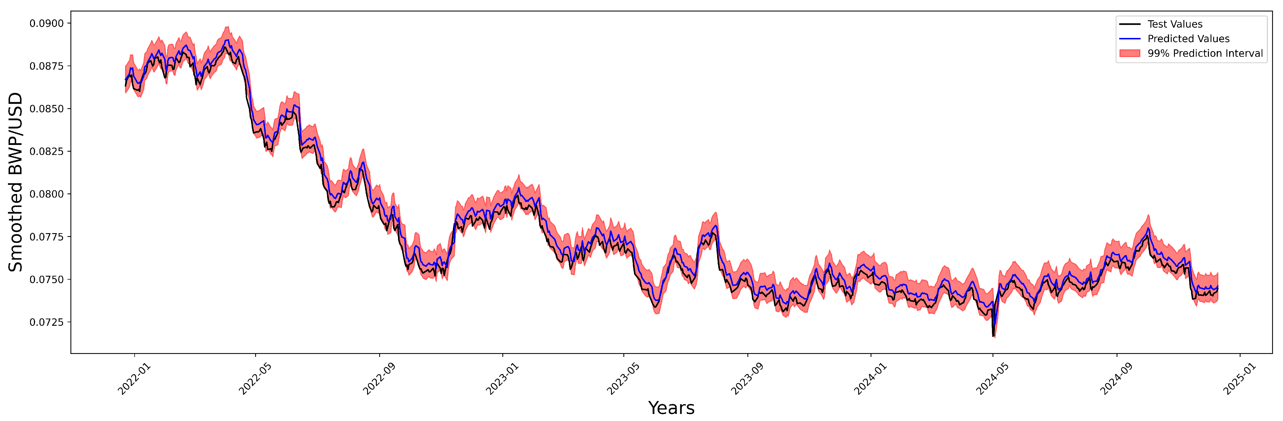 Forecasting 08 00021 g005 Forecasting 08 00021 g005