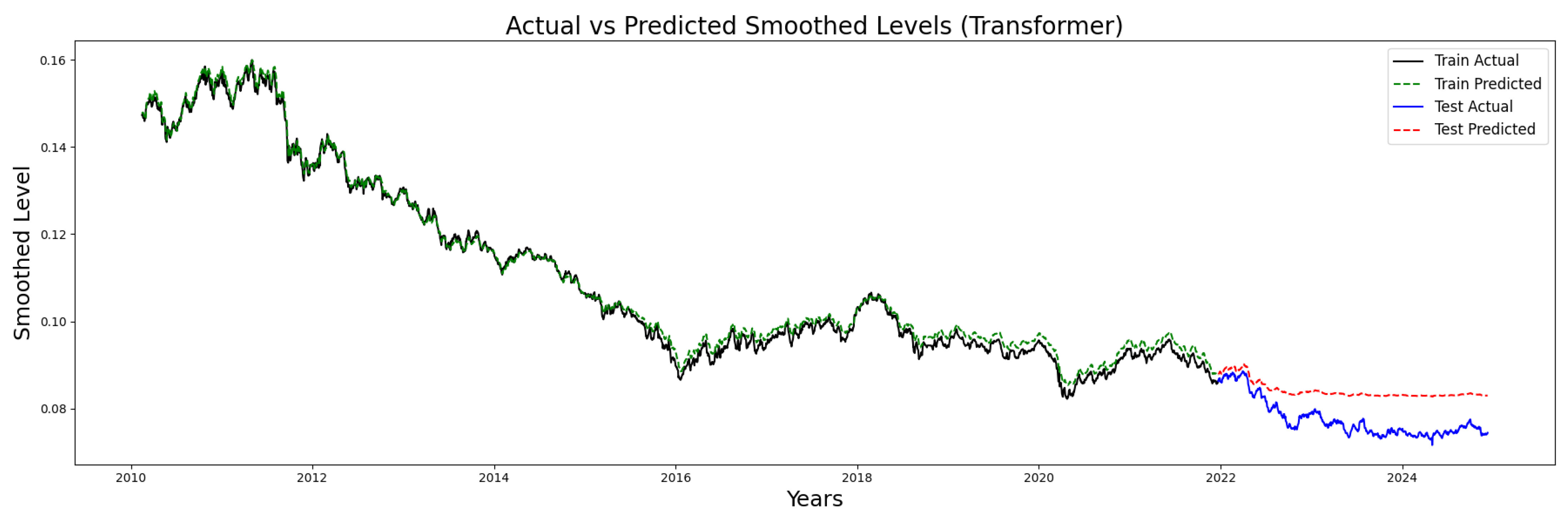 Forecasting 08 00021 g006 Forecasting 08 00021 g006