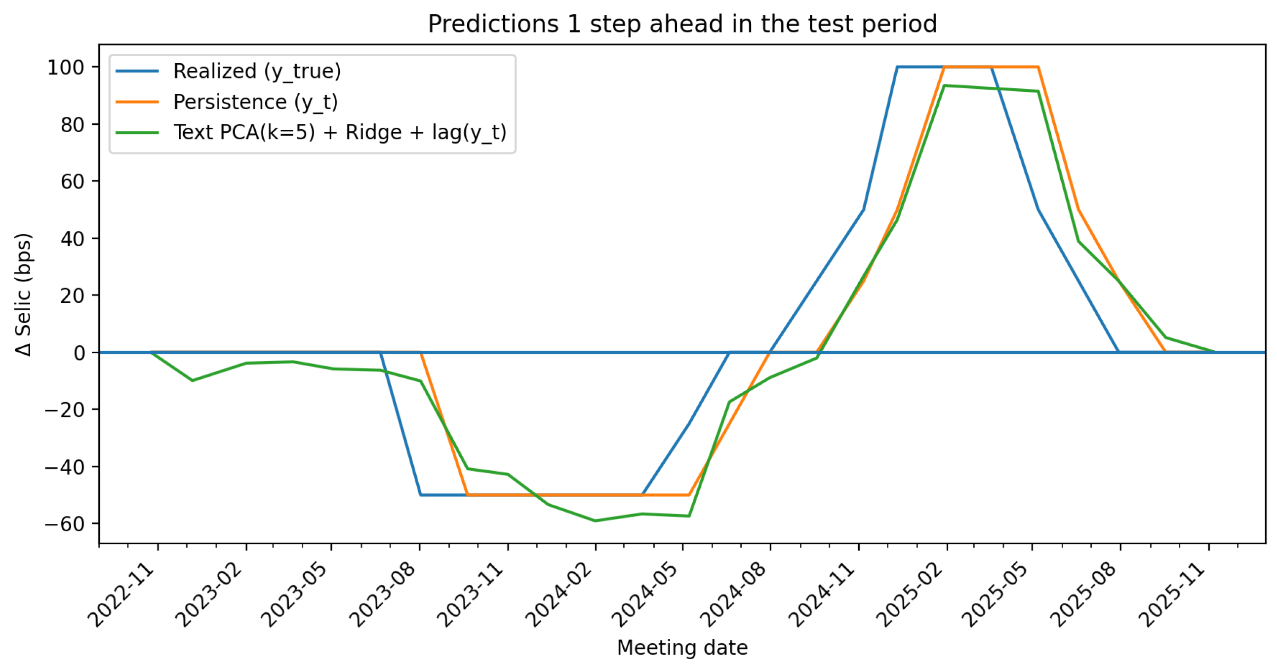 Forecasting 08 00023 g001 Forecasting 08 00023 g001
