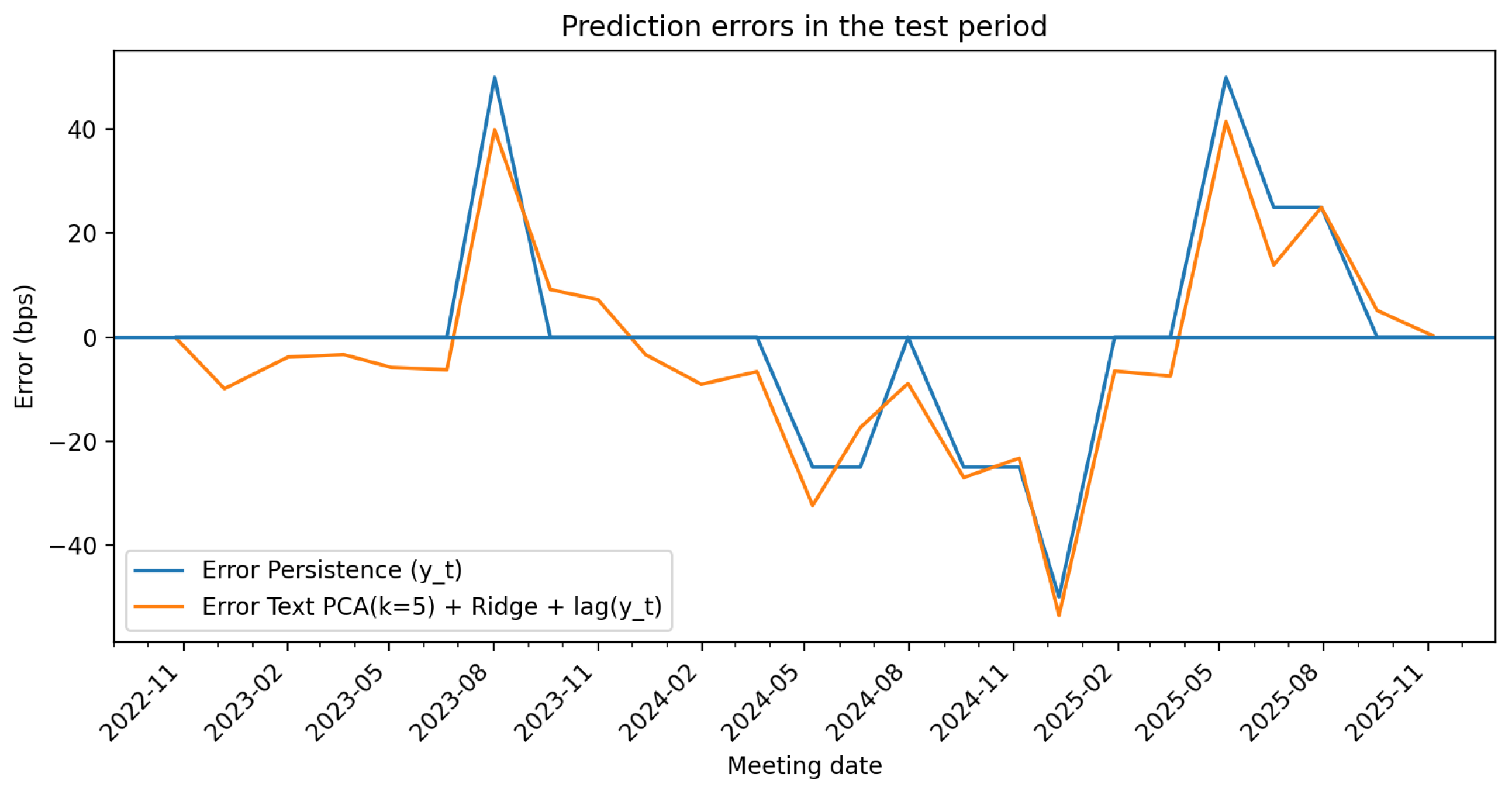 Forecasting 08 00023 g002 Forecasting 08 00023 g002