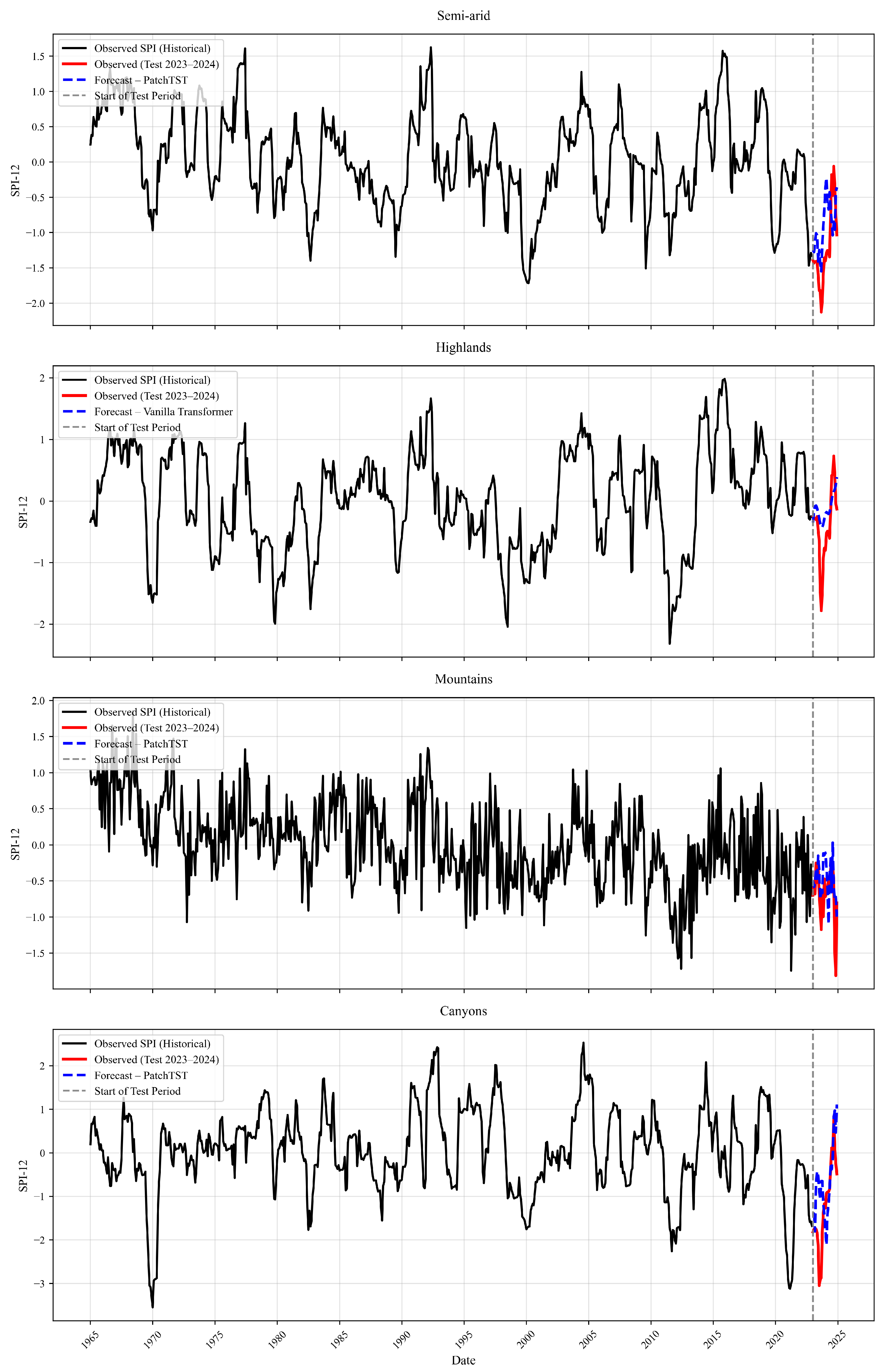 Forecasting 08 00044 g005 Forecasting 08 00044 g005