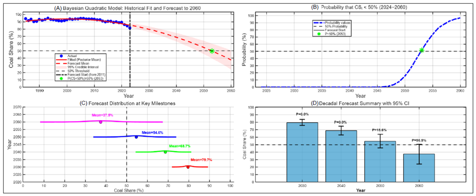 Forecasting 08 00047 g007 Forecasting 08 00047 g007
