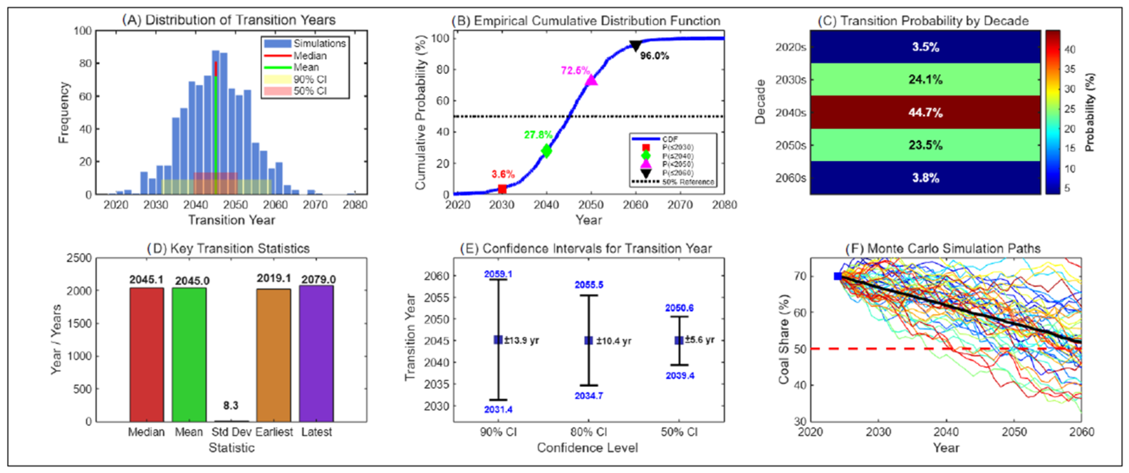 Forecasting 08 00047 g011 Forecasting 08 00047 g011