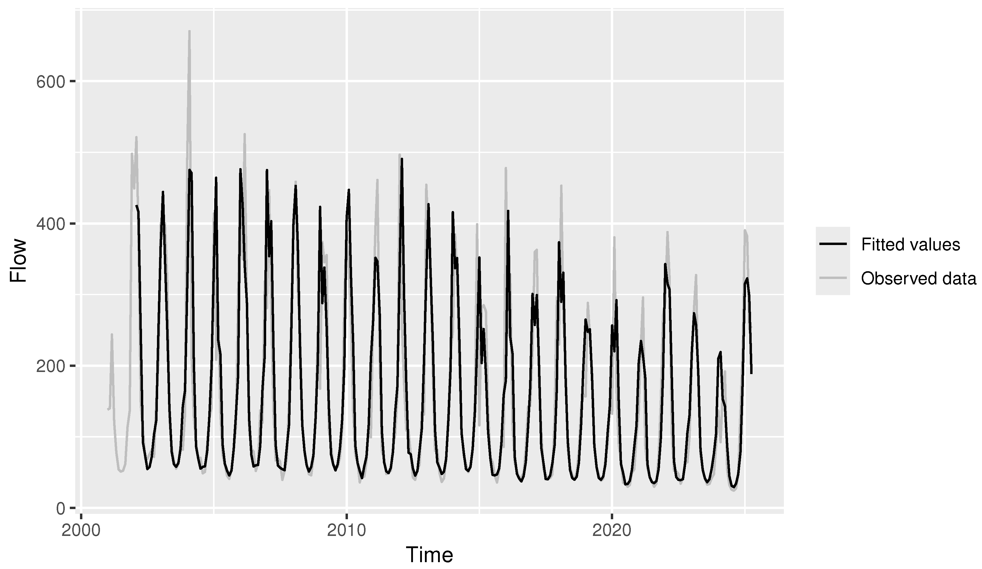 Forecasting 08 00053 g003 Forecasting 08 00053 g003