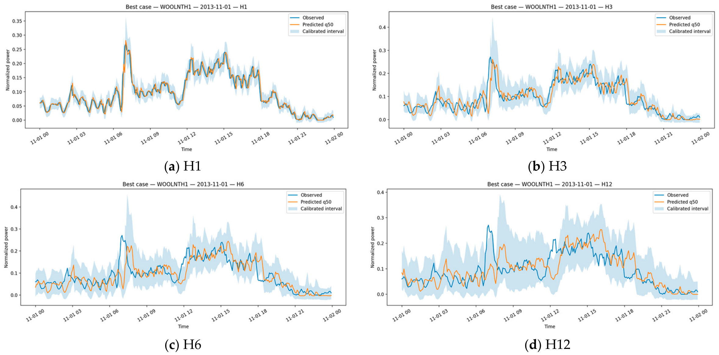 Forecasting 08 00055 g005 Forecasting 08 00055 g005