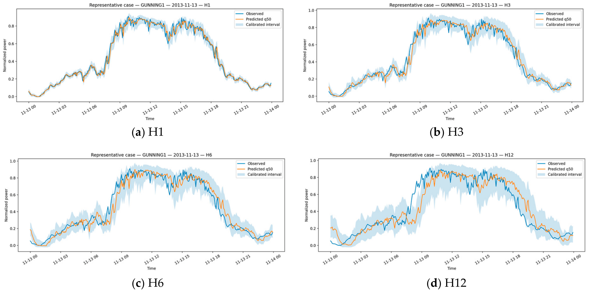 Forecasting 08 00055 g006 Forecasting 08 00055 g006