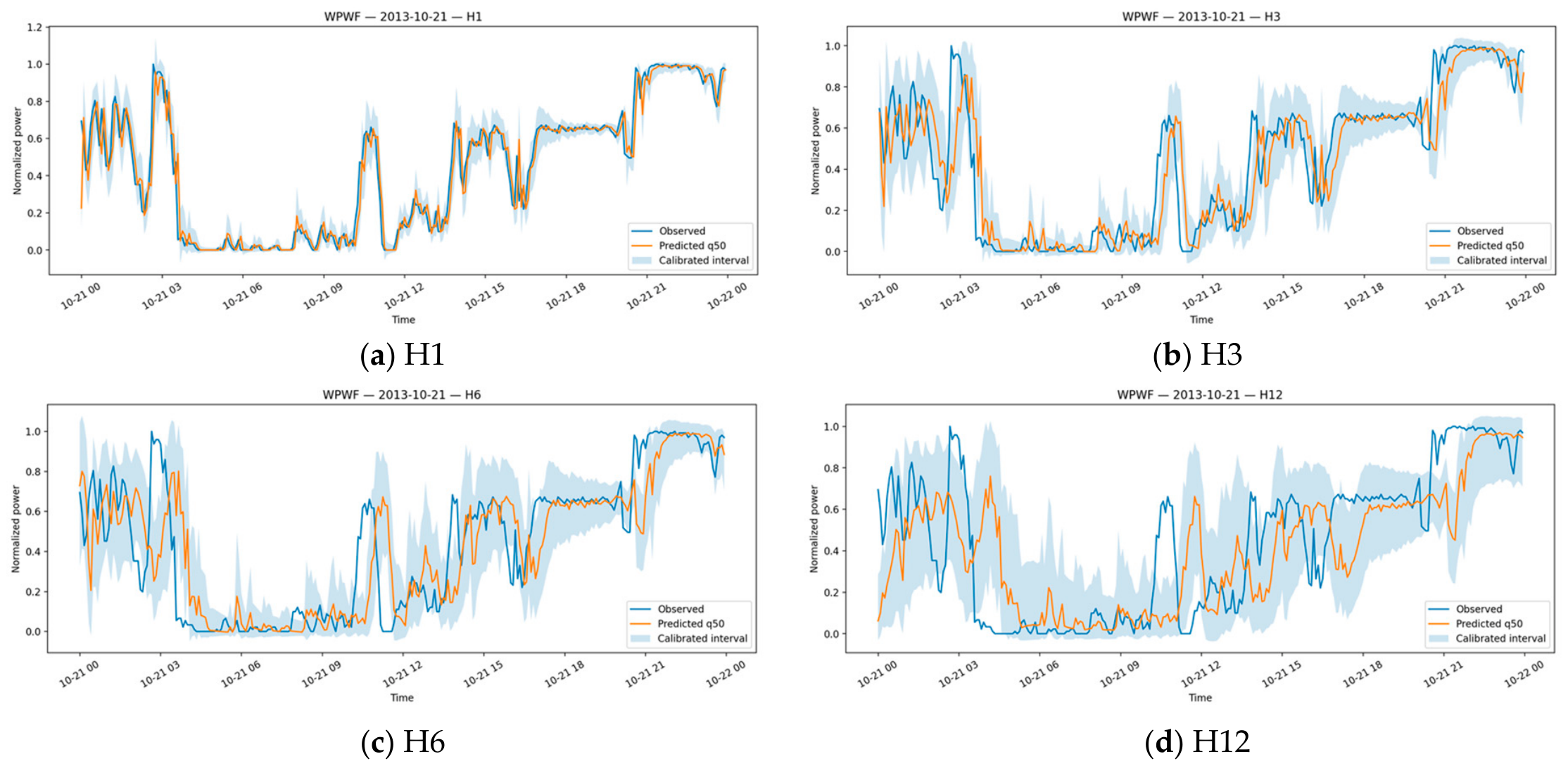 Forecasting 08 00055 g007 Forecasting 08 00055 g007