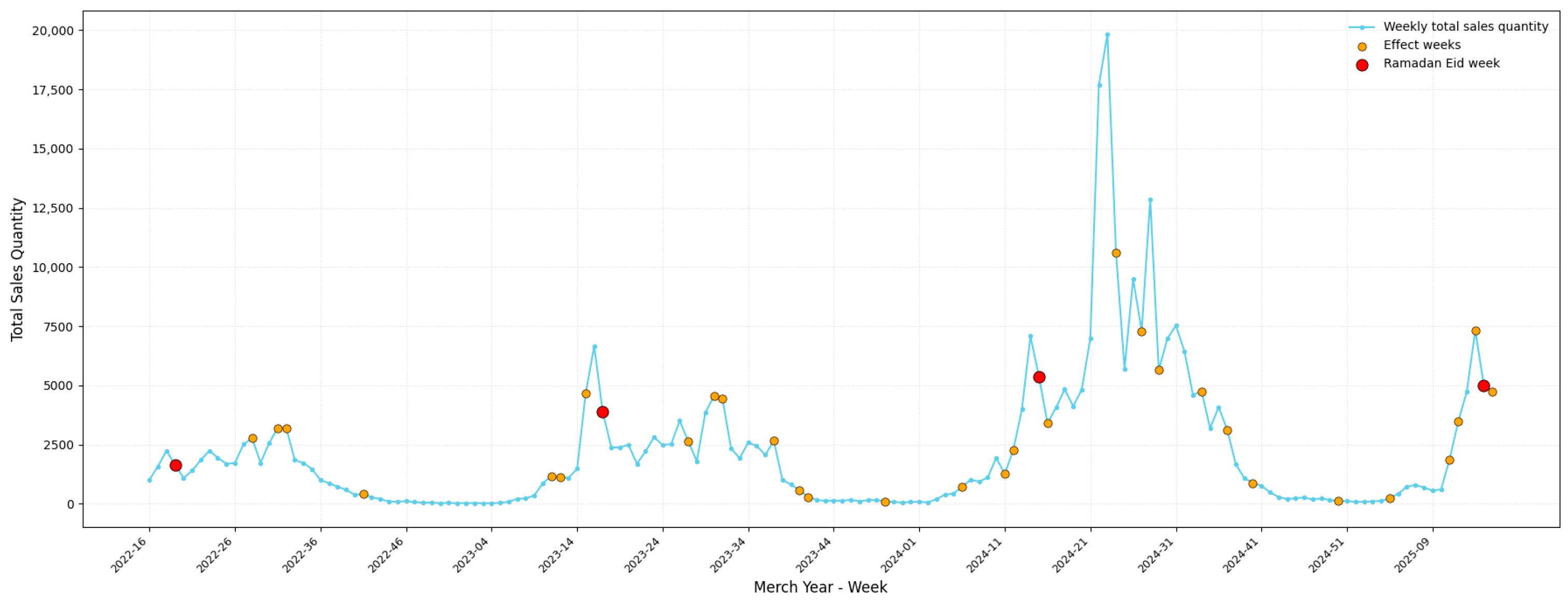 Forecasting 08 00056 g004 Forecasting 08 00056 g004