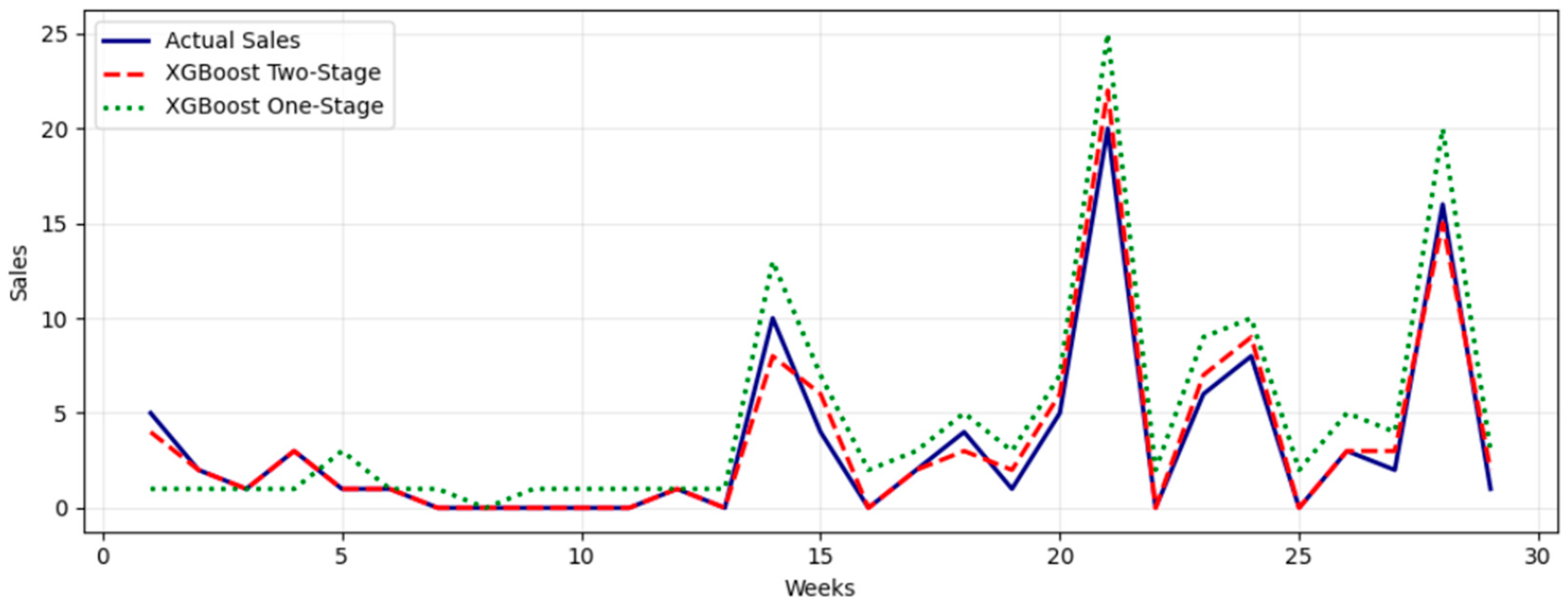 Forecasting 08 00056 g006 Forecasting 08 00056 g006