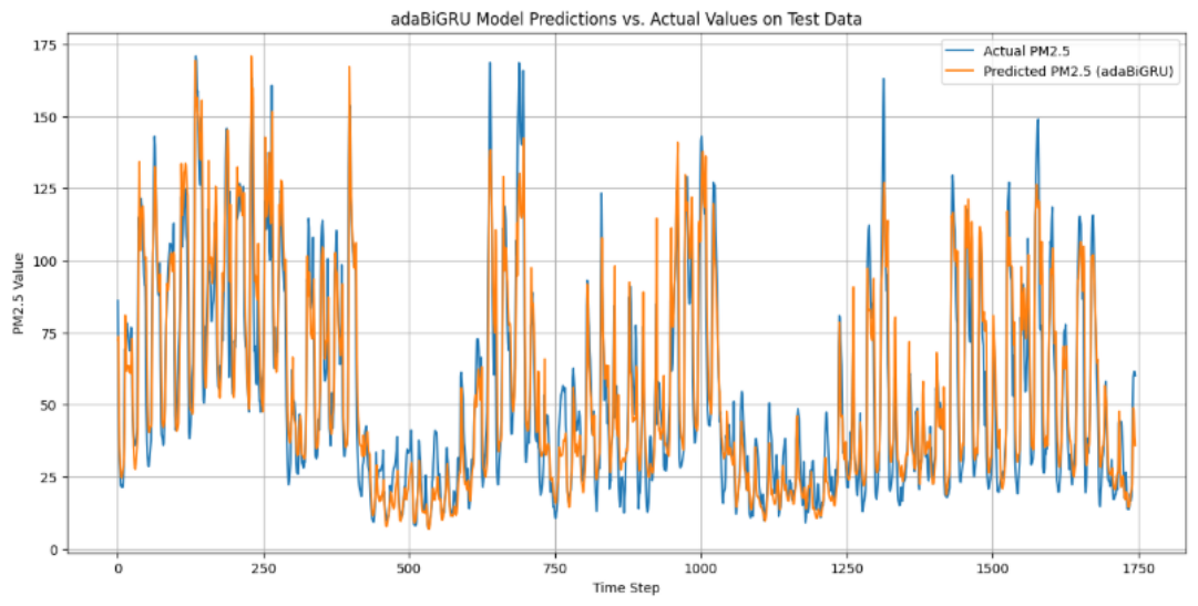 Forecasting 08 00057 g006 Forecasting 08 00057 g006