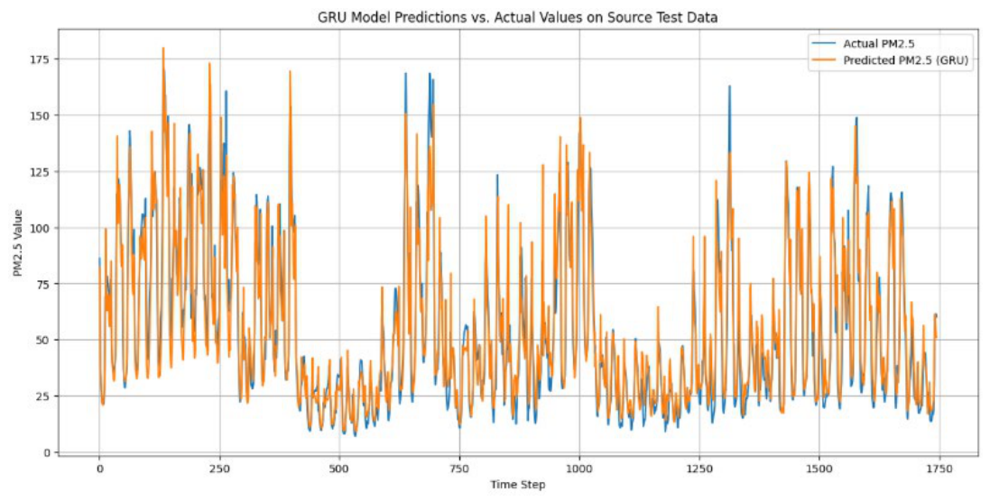 Forecasting 08 00057 g008 Forecasting 08 00057 g008