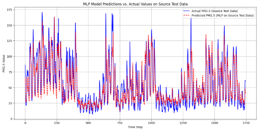 Forecasting 08 00057 g009 Forecasting 08 00057 g009