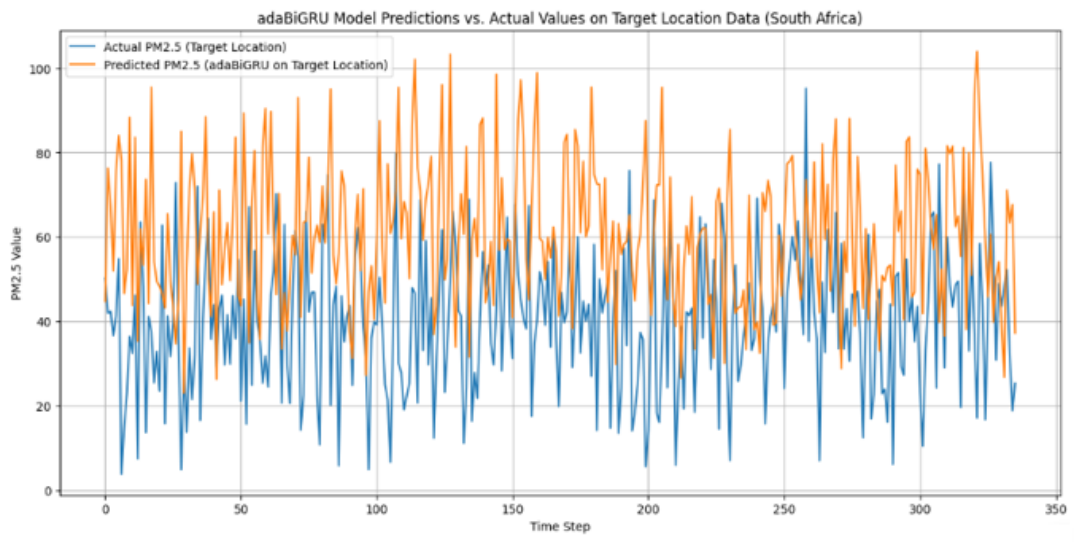 Forecasting 08 00057 g013 Forecasting 08 00057 g013