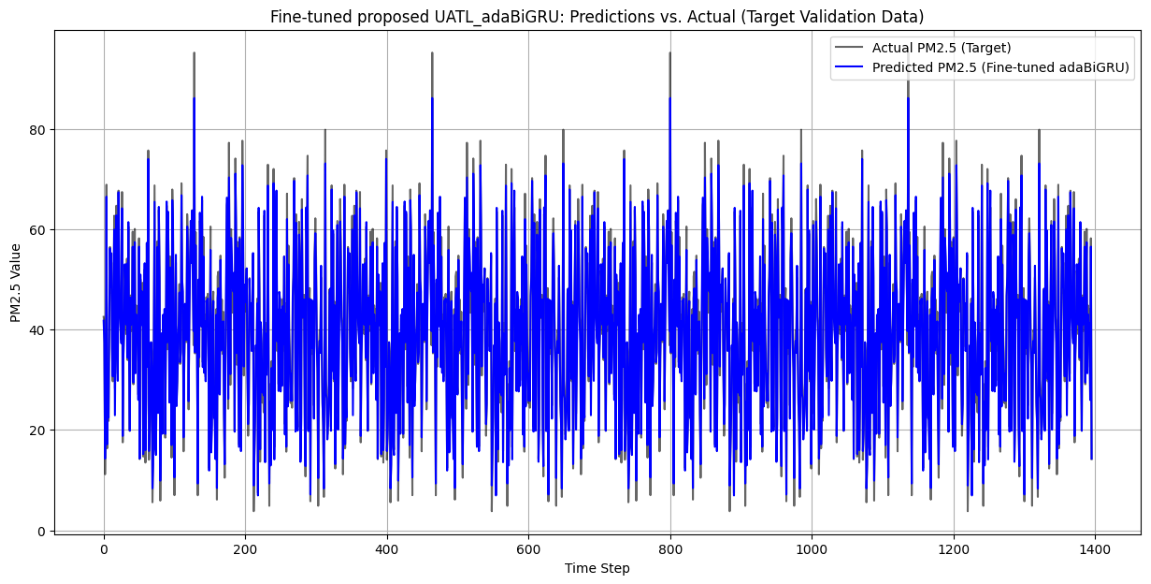 Forecasting 08 00057 g020 Forecasting 08 00057 g020