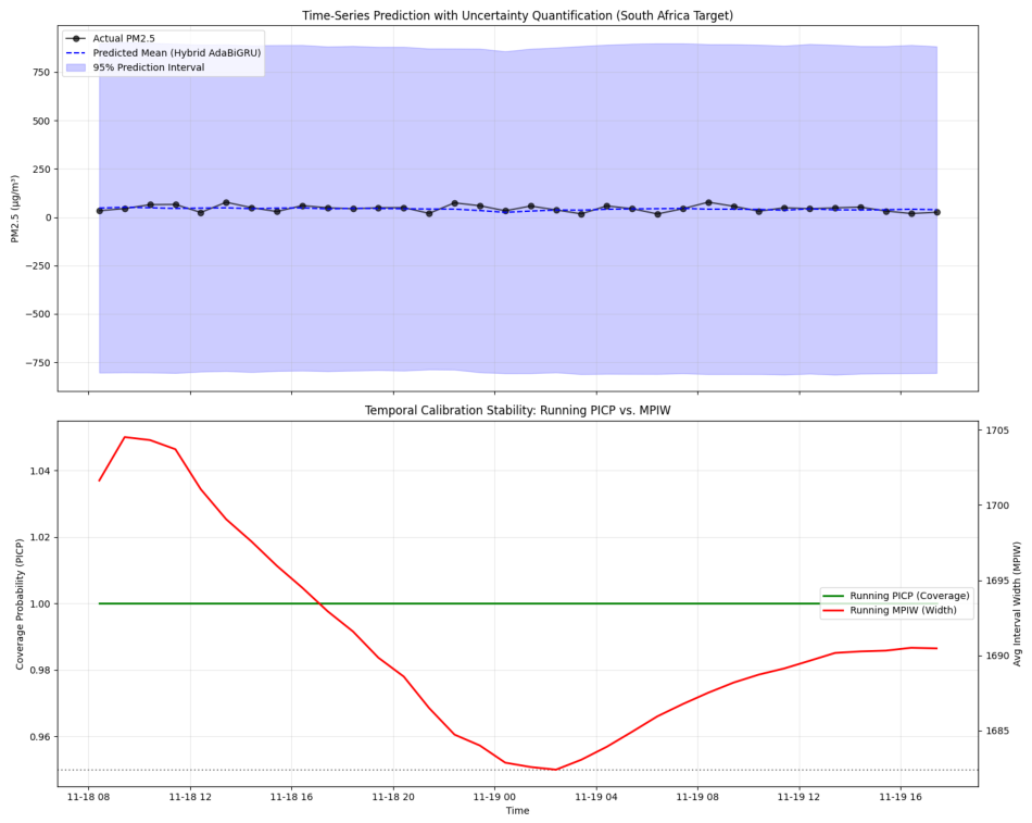 Forecasting 08 00057 g021 Forecasting 08 00057 g021