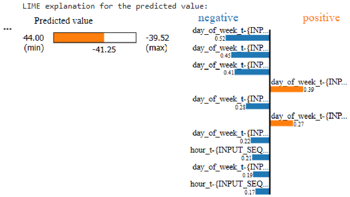 Forecasting 08 00057 g029 Forecasting 08 00057 g029