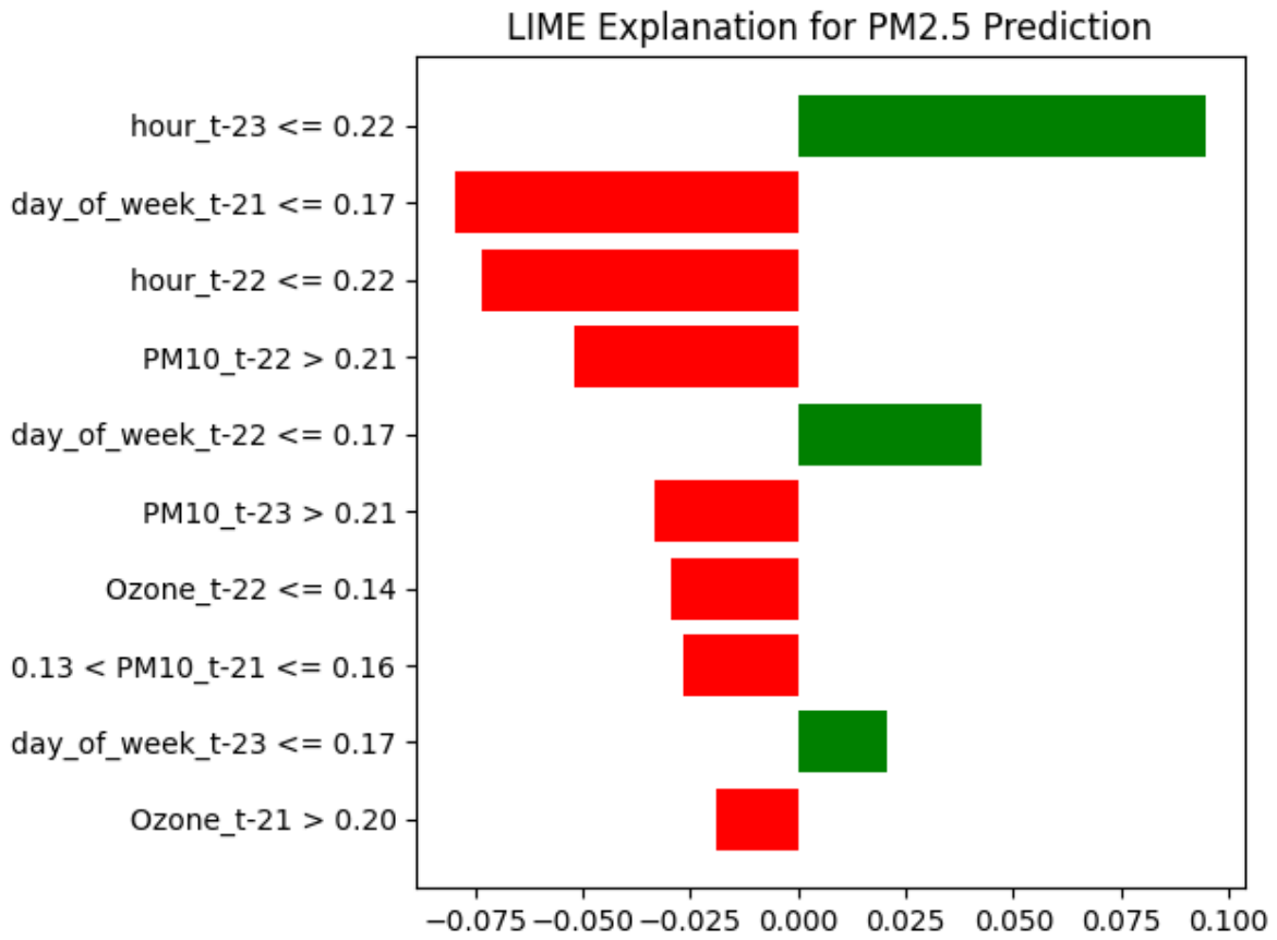 Forecasting 08 00057 g030 Forecasting 08 00057 g030