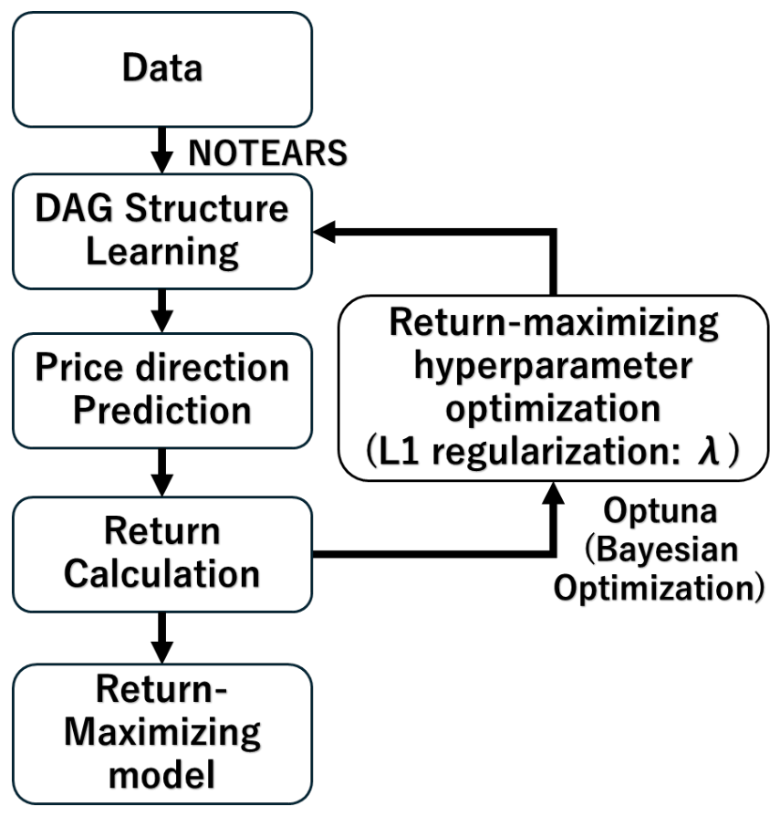 Forecasting 08 00058 g003 Forecasting 08 00058 g003