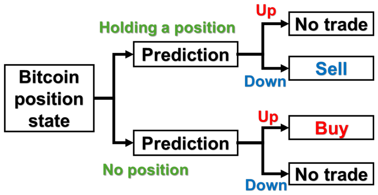 Forecasting 08 00058 g004 Forecasting 08 00058 g004