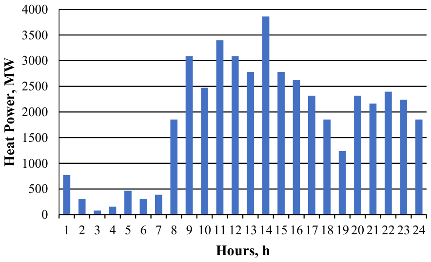 Forecasting 08 00064 g001 Forecasting 08 00064 g001