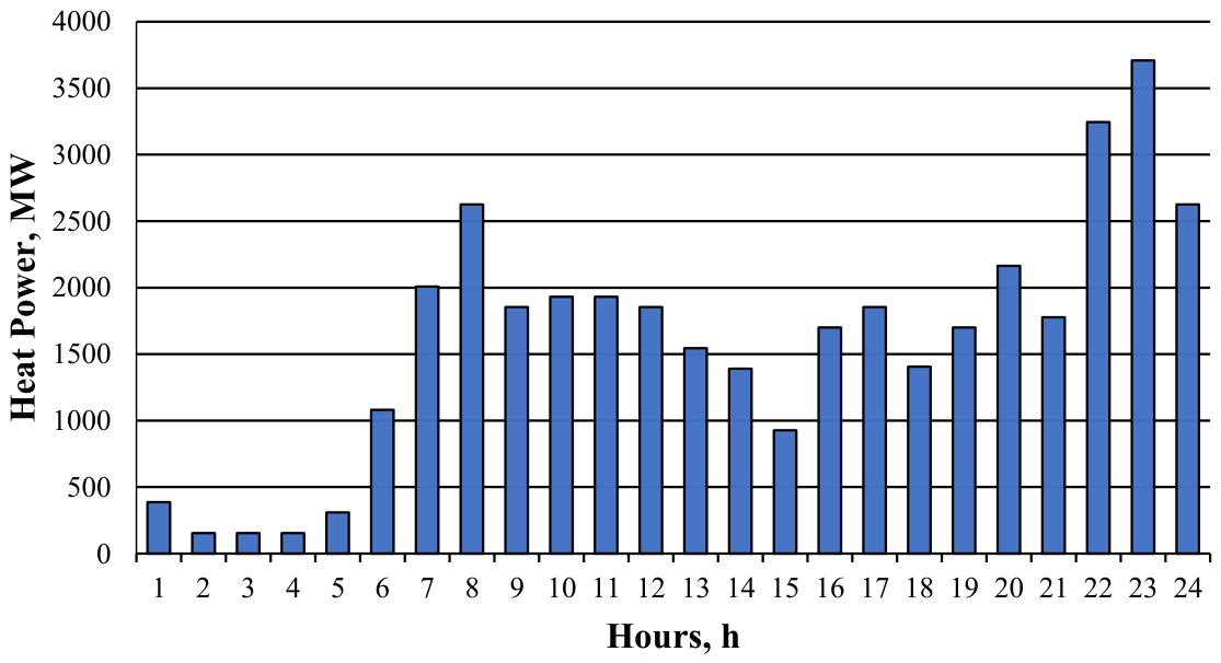 Forecasting 08 00064 g002 Forecasting 08 00064 g002