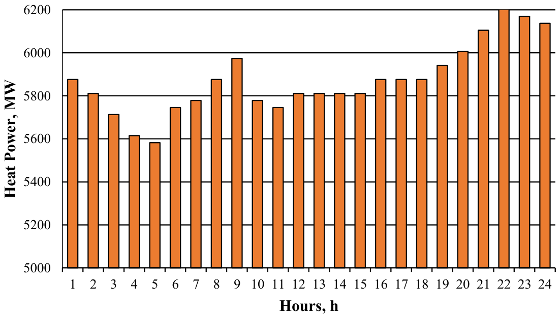 Forecasting 08 00064 g003 Forecasting 08 00064 g003