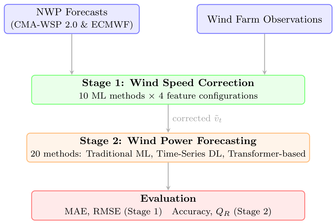 Forecasting 08 00079 g001 Forecasting 08 00079 g001