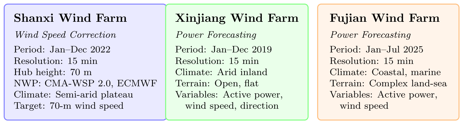Forecasting 08 00079 g002 Forecasting 08 00079 g002