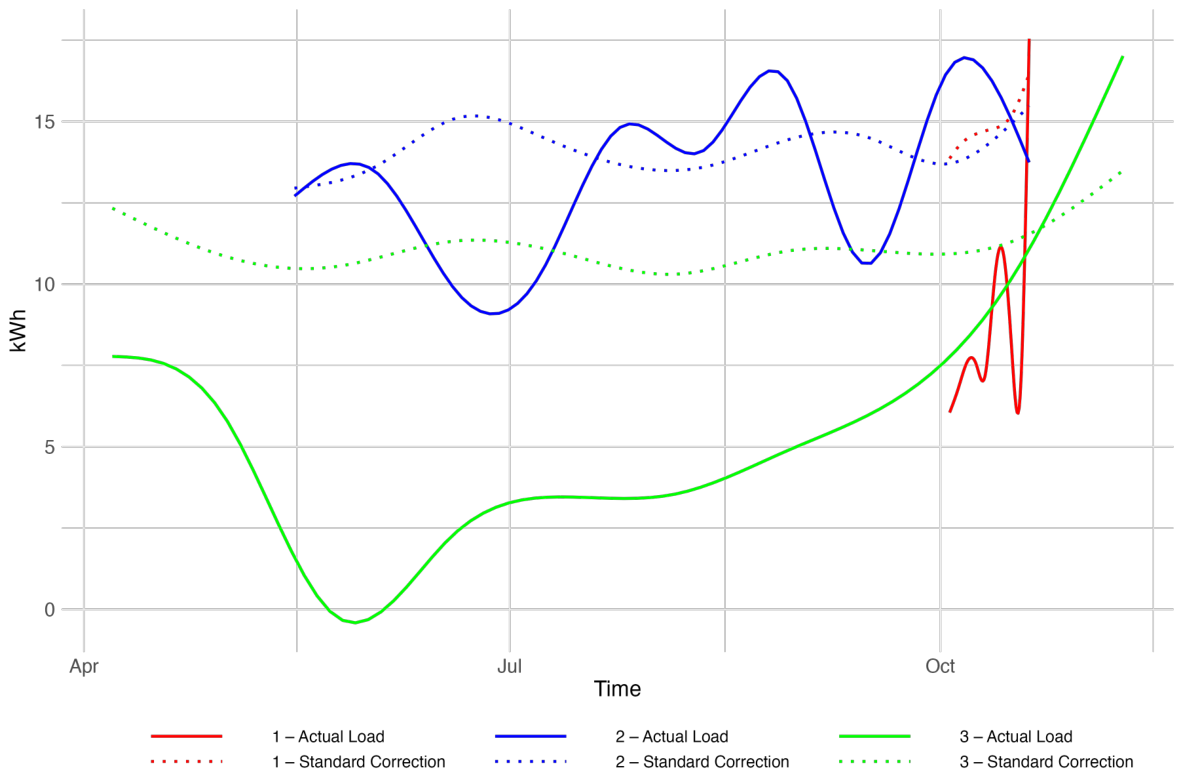 Forecasting 08 00088 g001 Forecasting 08 00088 g001