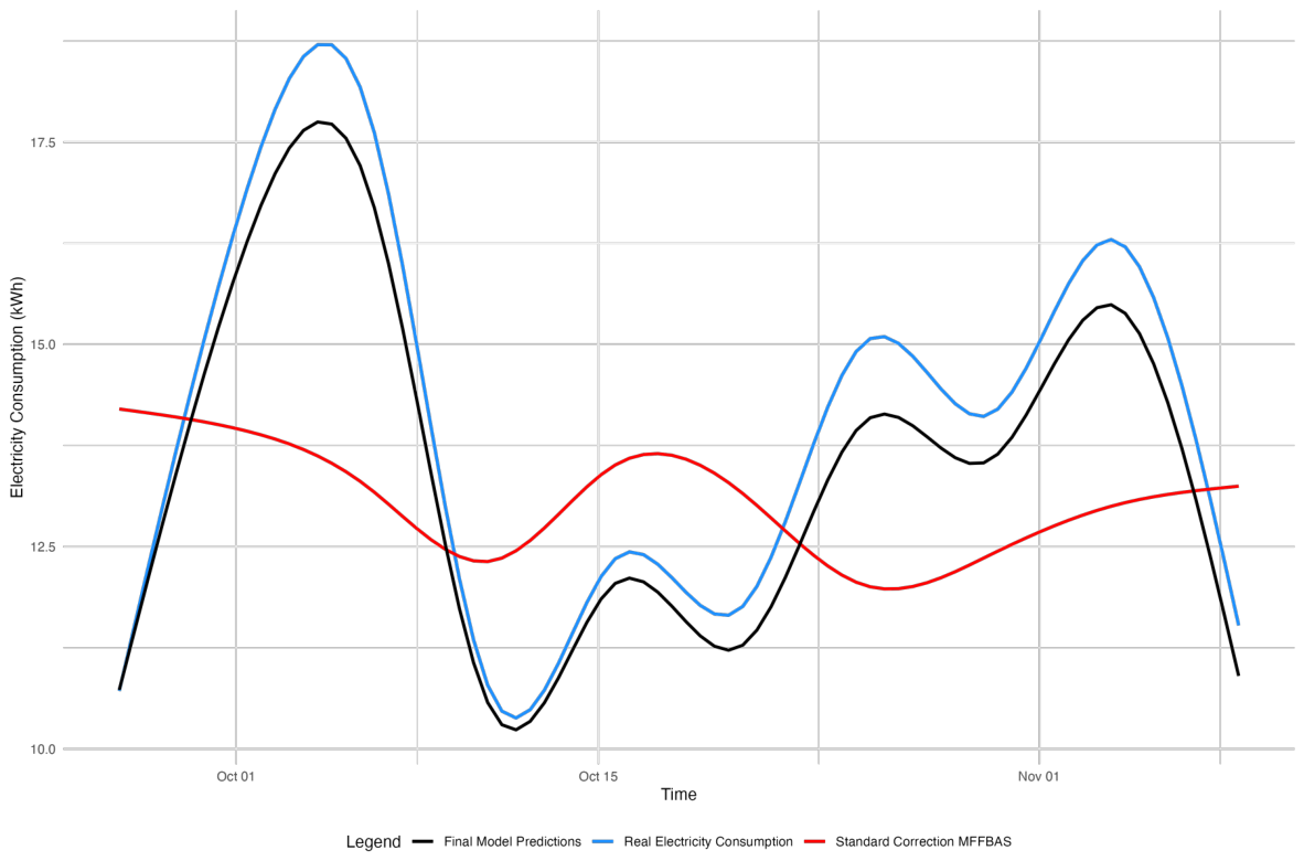 Forecasting 08 00088 g003 Forecasting 08 00088 g003