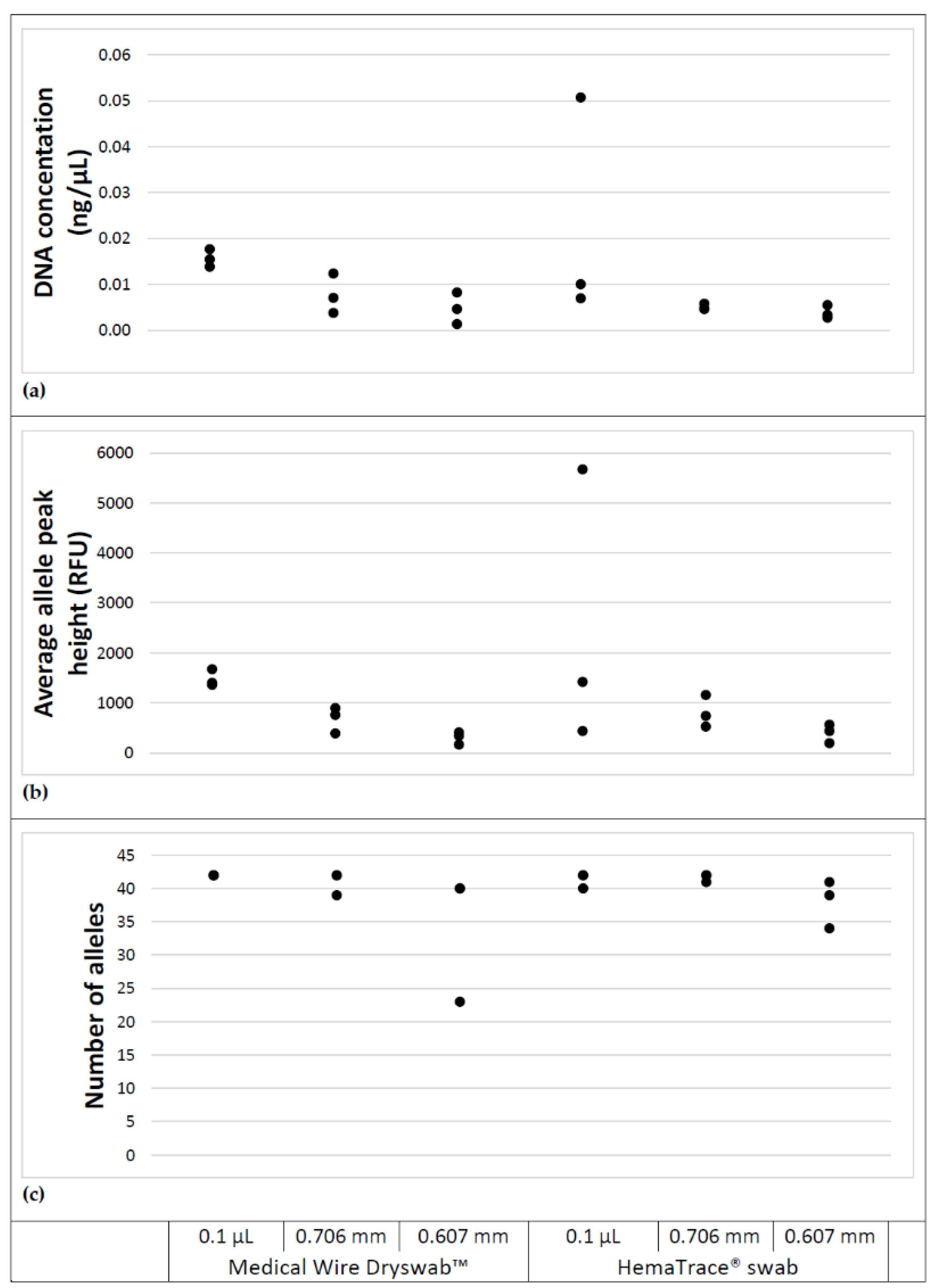 Forensicsci 01 00011 g004