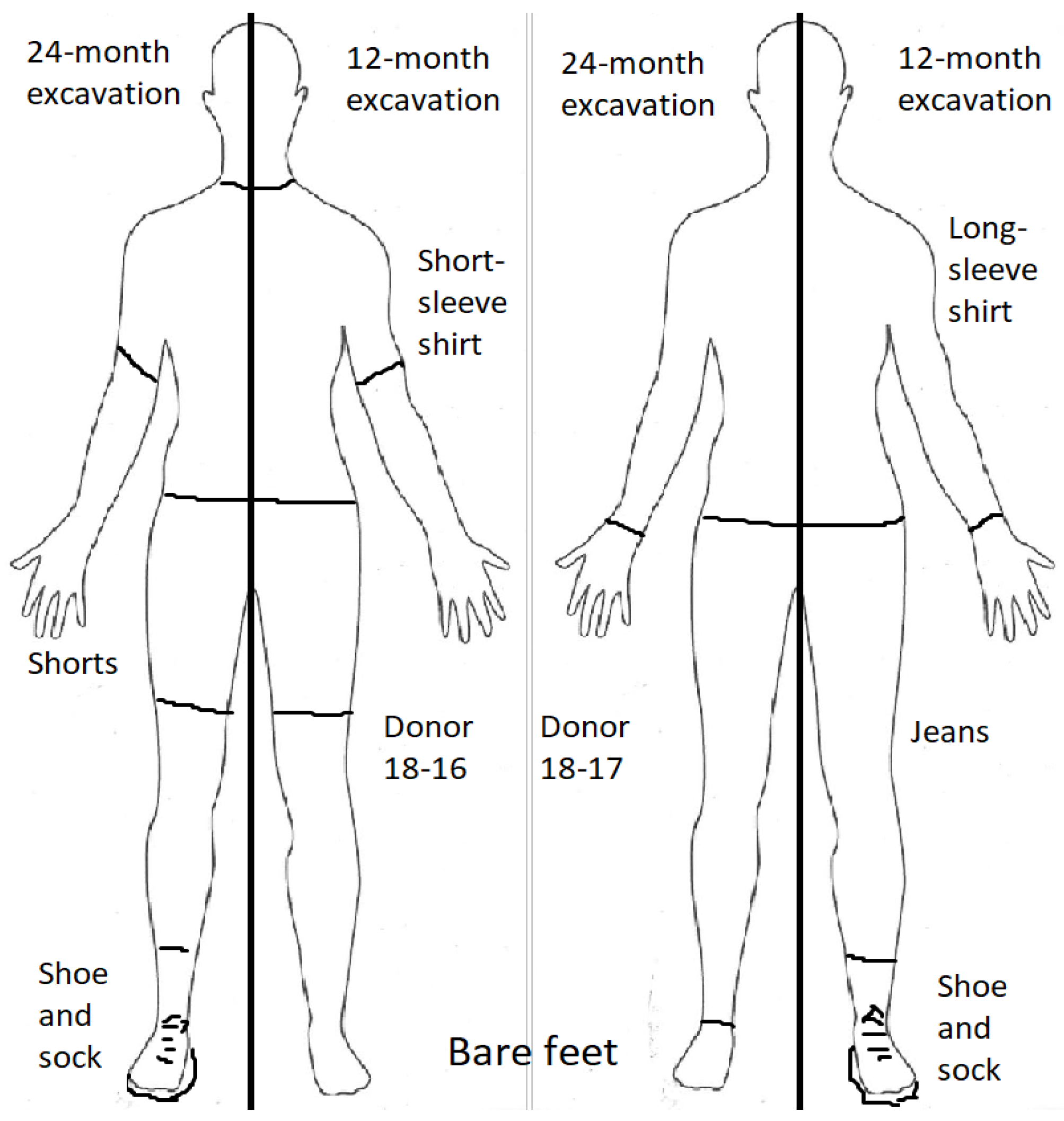 Forensicsci 01 00014 g001