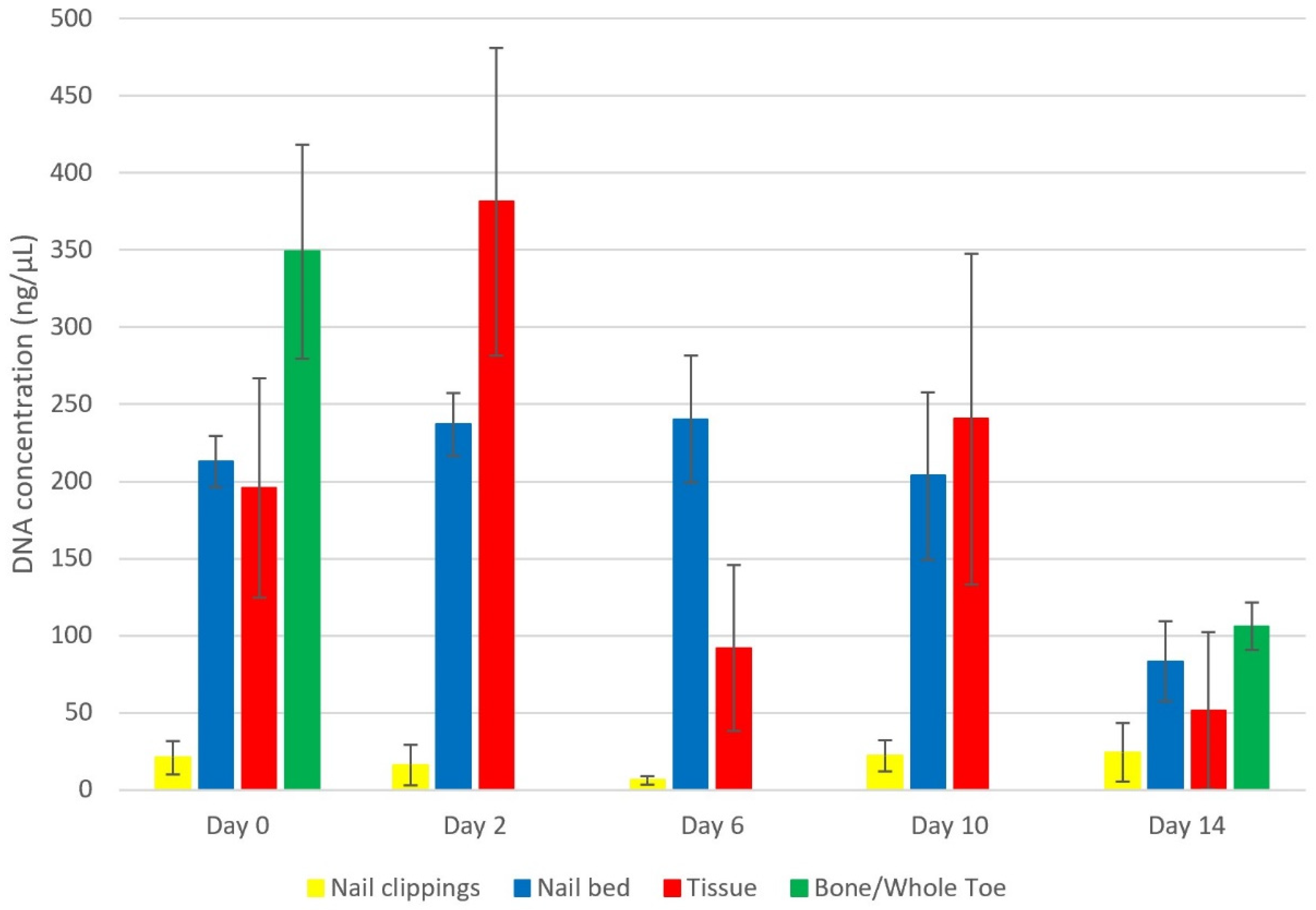 Forensicsci 01 00014 g002