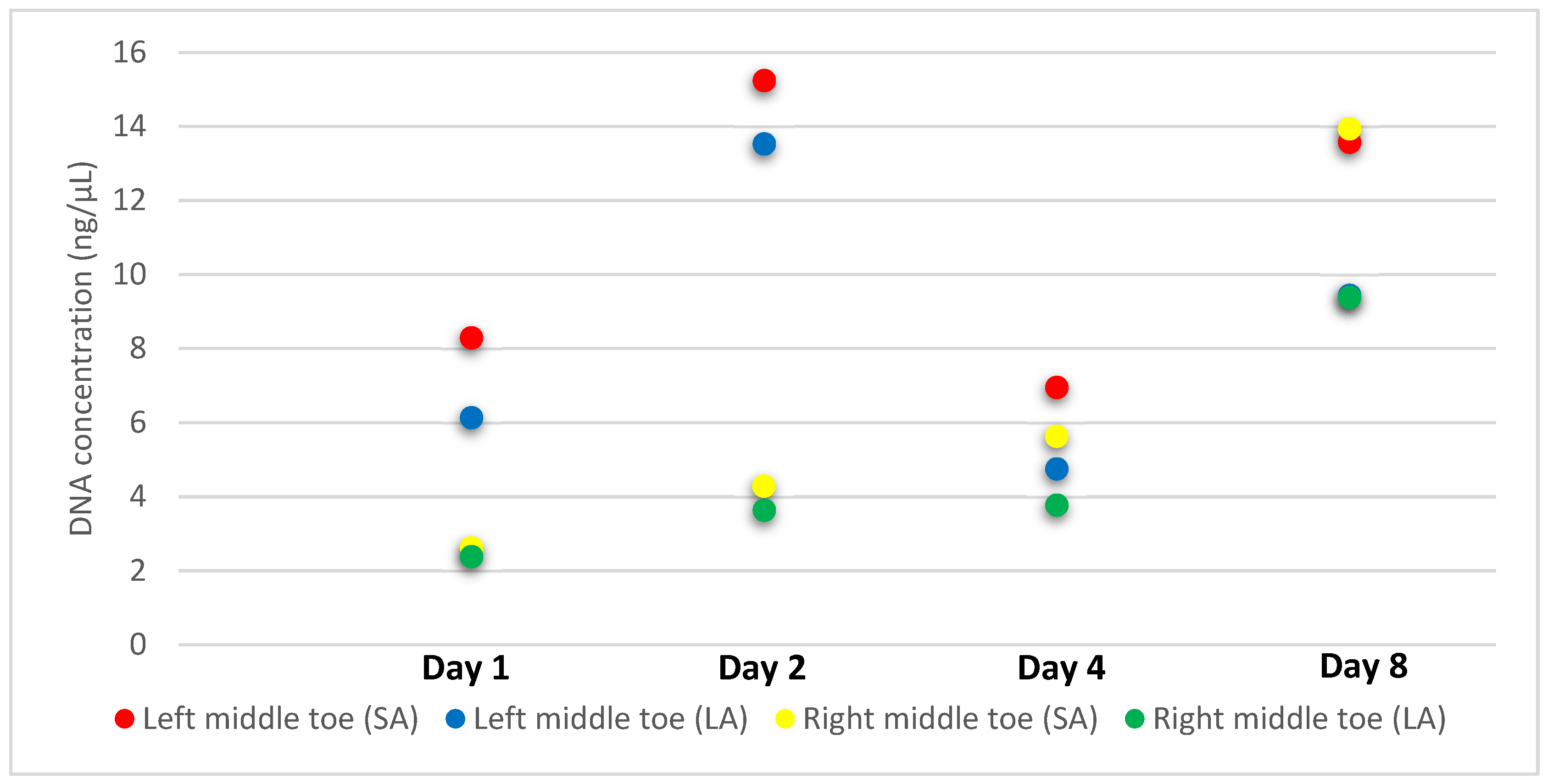 Forensicsci 01 00014 g003