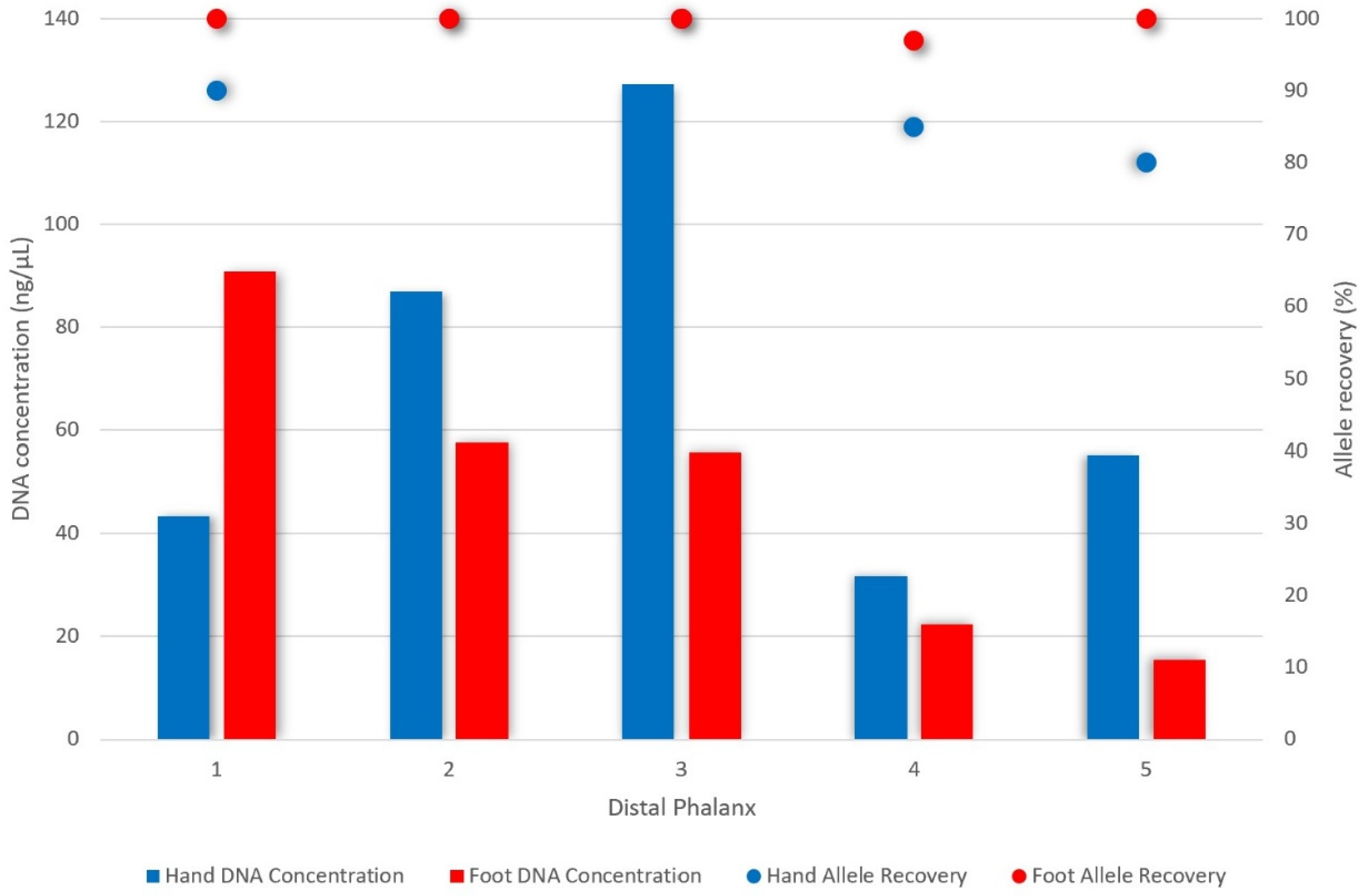 Forensicsci 01 00014 g004
