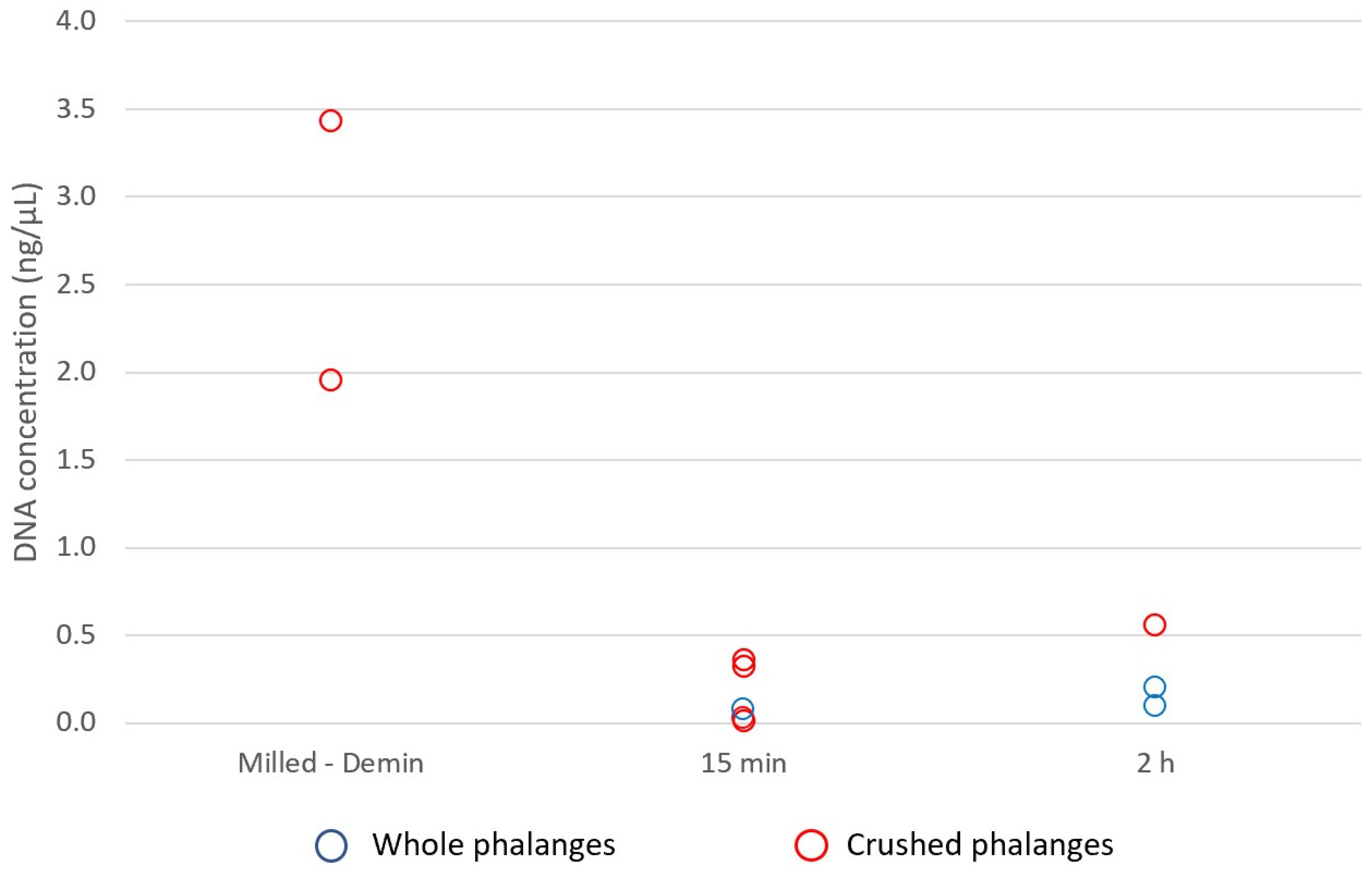 Forensicsci 01 00014 g005