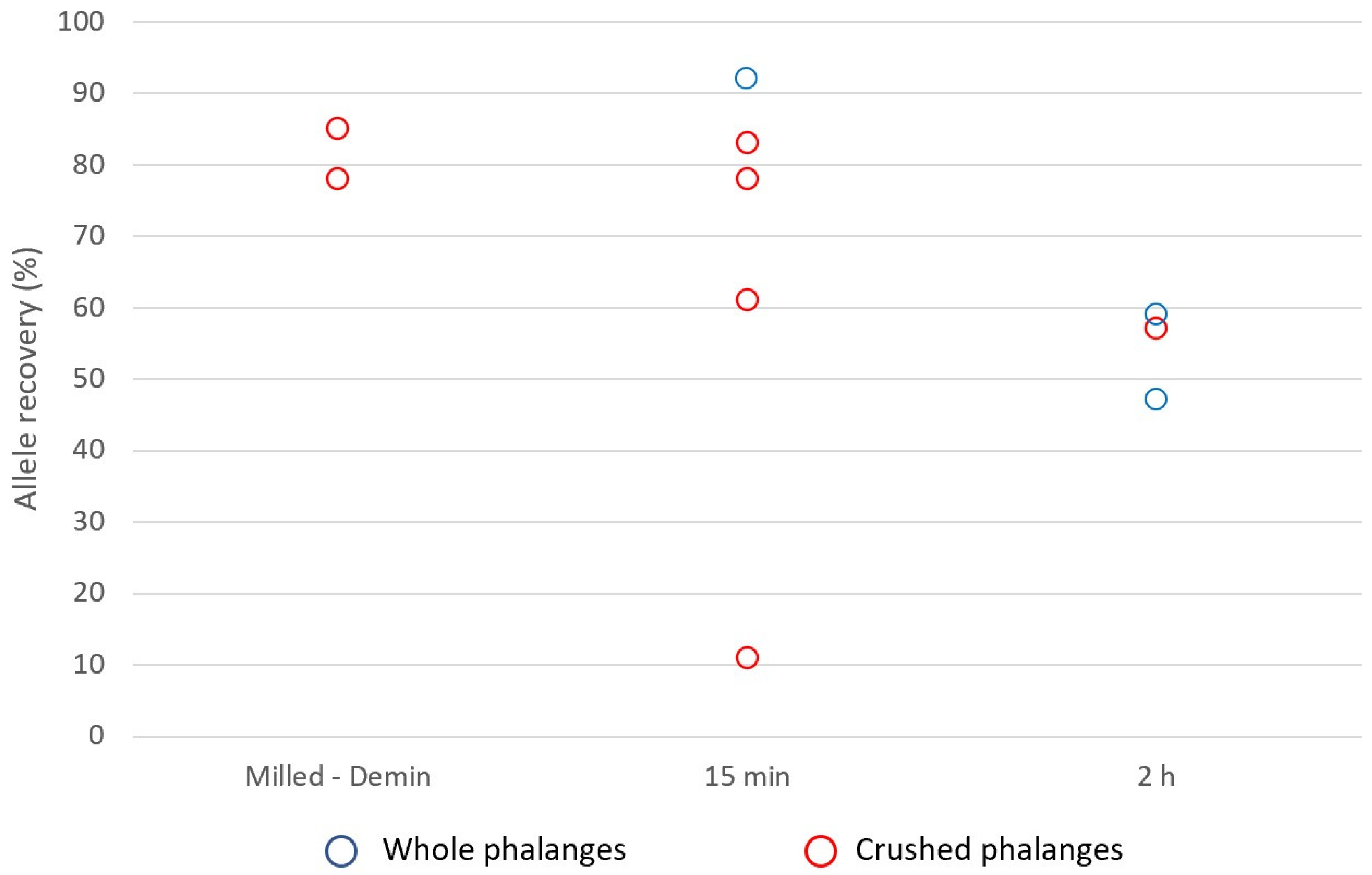 Forensicsci 01 00014 g006