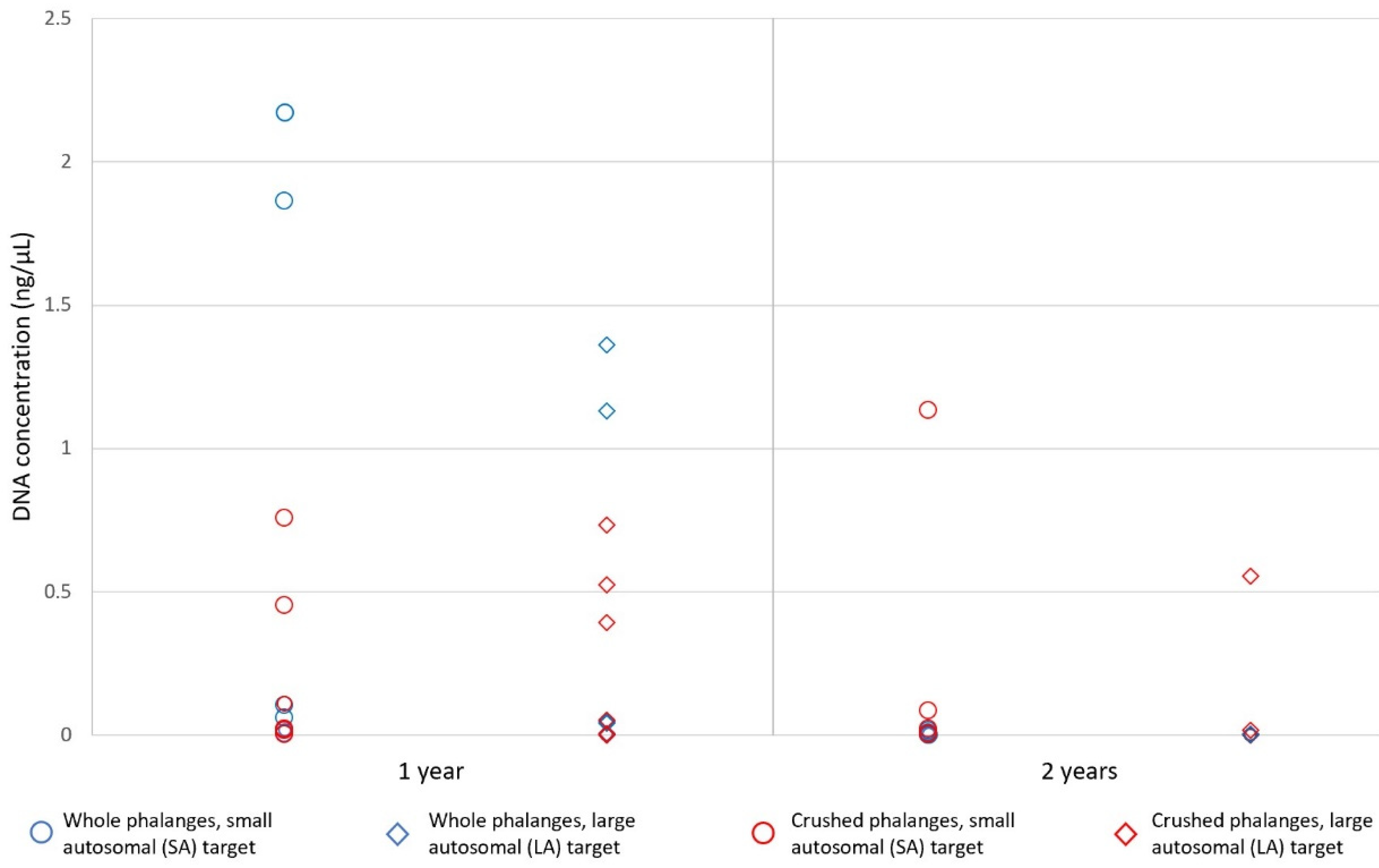 Forensicsci 01 00014 g007