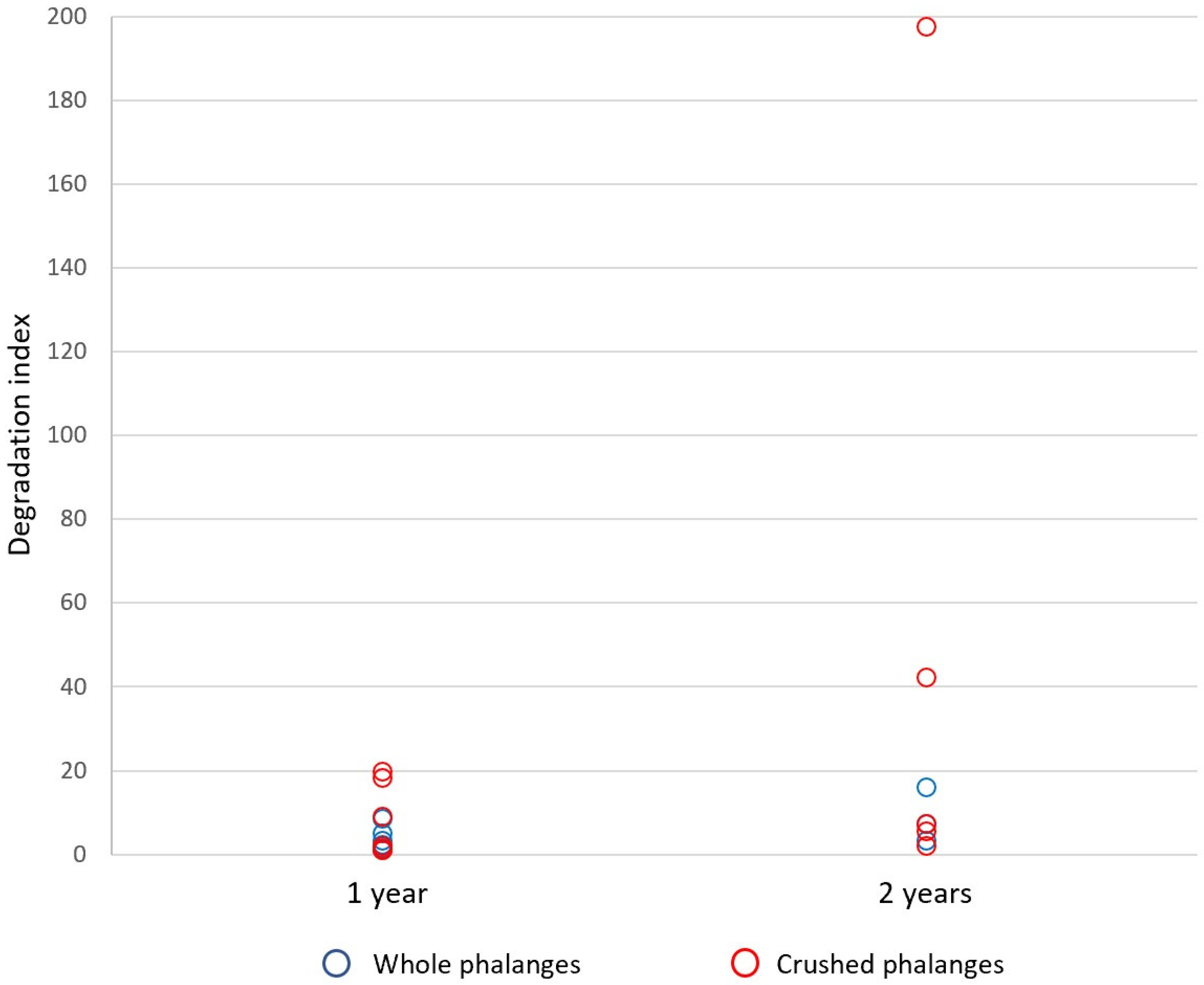 Forensicsci 01 00014 g008
