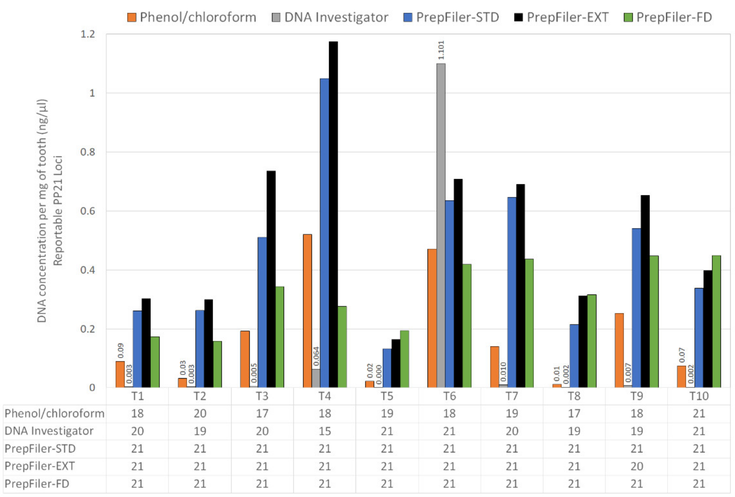 Forensicsci 01 00017 g001