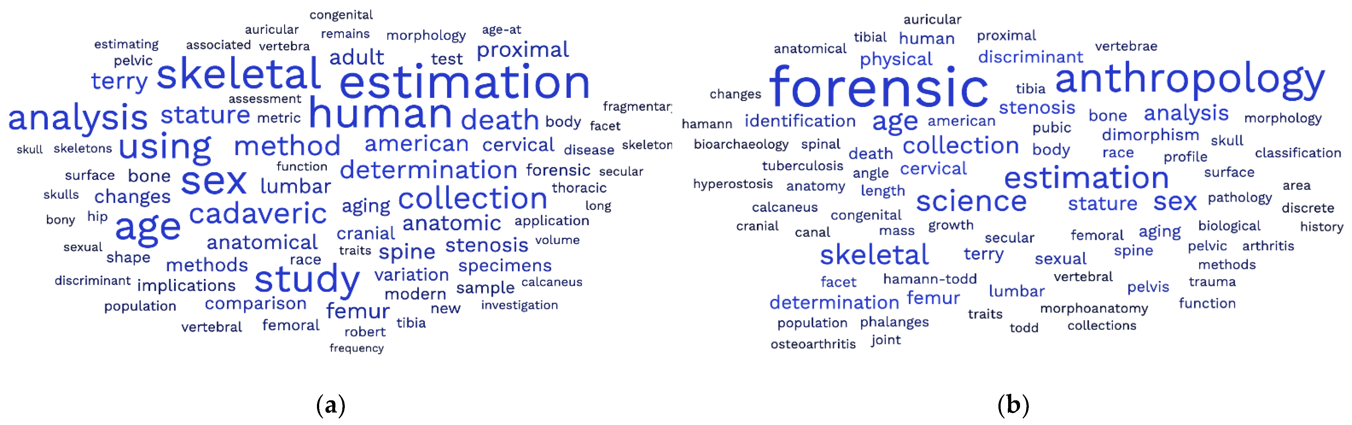 Forensicsci 01 00021 g001