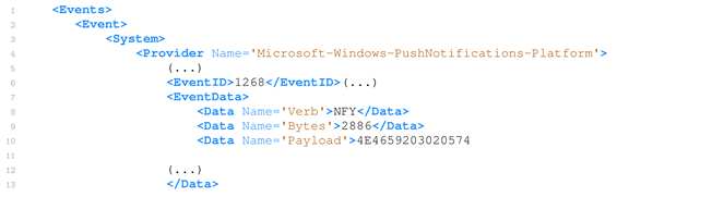 Forensicsci 02 00007 i002